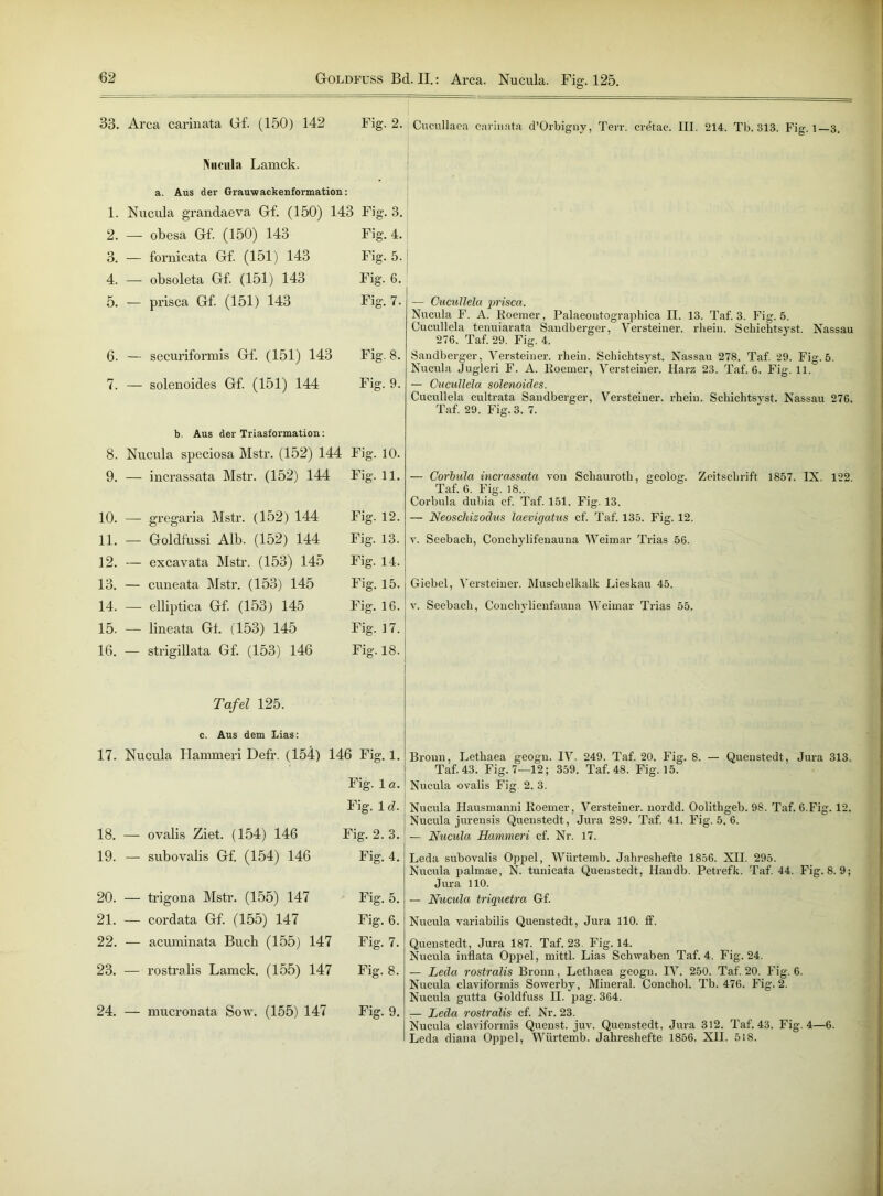 33. Area carinata Gf. (150) 142 Fig. 2. Cucullaea carinata d’Orbigny, Terr. erdtat*. III. 214. Tb. 313. Fig. 1—3. Nucula Lamck. a. Aus dev Grauwackenformation: 1. Nucula grandaeva Gf. (150) 143 Fig. 3. 2. _ obesa Gf. (150) 143 3. — fornicata Gf. (151) 143 4. — obsoleta Gf. (151) 143 5. — prisca Gf. (151) 143 6. — securiformis Gf. (151) 143 7. — solenoides Gf. (151) 144 Fig. 4. Fig. 5. Fig. 6. Fig. 7. Fig. 8. Fig. 9. — Cucullela prisca. Nucula F. A. lioemer, Palaeontographica II. 13. Taf. 3. Fig. 5. Cucullela tenuiarata Saudberger, Versteiner. rliein. Schichtsyst. Nassau 276. Taf. 29. Fig. 4. Sandberger, Versteiner. rhein. Schichtsyst. Nassau 278. Taf. 29. Fig. 5. Nucula Jugleri F. A. lioemer, Versteiner. Harz 23. Taf. 6. Fig. 11. — Cucullela solenoides. Cucullela cultrata Sandberger, Versteiner. rhein. Schichtsyst. Nassau 276. Taf. 29. Fig. 3. 7. b. Aus der Triasformation: 8. Nucula speciosa Mstr. (152) 144 Fig. 10. 9. — incrassata Mstr. (152) 144 Fig. 11. 10. — gregaria Mstr. (152) 144 Fig. 12. 11. — Goldfussi Alb. (152) 144 Fig. 13. 12. — excavata Mstr. (153) 145 Fig. 14. 13. — cuneata Mstr. (153) 145 Fig. 15. 14. — elliptica Gf. (153) 145 Fig. 16. 15. — lineata Gf. (153) 145 Fig. 17. 16. — strigillata Gf. (153) 146 Fig. 18. — Corbula incrassata von Scliauroth, geolog. Zeitschrift 1857. IX. 122. Taf. 6. Fig. 18.. Corbula dubia cf. Taf. 151. Fig. 13. — Neoschizodus laevigatus cf. Taf. 135. Fig. 12. v. Seebach, Conchylifenauna Weimar Trias 56. Giebel, Versteiner. Muschelkalk Lieskau 45. v. Seebach, Conchylienfauna Weimar Trias 55. Tafel 125. c. Aus dem Lias: 17. Nucula Hammeri Defr. (154) 146 Fig. 1. Fig. 1 a. Fig. 1 d. 18. — ovalis Ziet. (154) 146 Fig. 2. 3. 19. — subovalis Gf. (154) 146 Fig. 4. 20. — trigona Mstr. (155) 147 Fig. 5. 21. — cordata Gf. (155) 147 Fig. 6. 22. — acuminata Buch (155) 147 Fig. 7. 23. — rostralis Lamck. (155) 147 Fig. 8. 24. — nmeronata Sow. (155) 147 Fig. 9. Bronn, Lethaea geogn. IV. 249. Taf. 20. Fig. 8. — Quenstedt, Jura 313. Taf. 43. Fig. 7—12; 359. Taf. 48. Fig. 15. Nucula ovalis Fig 2. 3. Nucula Hausmanni Roemer, Versteiner. nordd. Oolithgeb. 98. Taf. 6.Fig. 12. Nucula jurensis Quenstedt, Jura 289. Taf. 41. Fig. 5. 6. — Nucula Hammeri cf. Nr. 17. Leda subovalis Oppel, Würtemb. Jahreshefte 1856. XII. 295. Nucula palmae, N. tunicata Quenstedt, Handb. Petrefk. Taf. 44. Fig. 8. 9; Jura HO. — Nicula triquetra Gf. Nucula variabilis Quenstedt, Jura HO. ff. Quenstedt, Jura 187. Taf. 23. Fig. 14. Nucula inflata Oppel, mittl. Lias Schwaben Taf. 4. Fig. 24. — Leda rostralis Bronn, Letbaea geogn. IV. 250. Taf. 20. Fig. 6. Nucula claviformis Sowerby, Mineral. Conchol. Tb. 476. Fig. 2. Nucula gutta Goldfuss II. pag. 364. — Leda rostralis cf. Nr. 23. Nucula claviformis Quenst. juv. Quenstedt, Jura 312. Taf. 43. Fig. 4—6. Leda diana Oppel, Würtemb. Jahreshefte 1856. XII. 518.