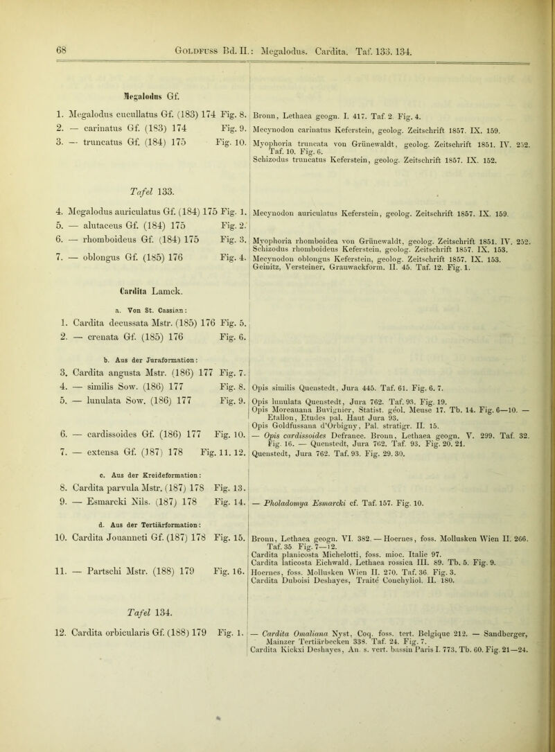 Uegaloilus Gf. 1. 2. 3. Megalodus cucullatus Gf. (183) 174 Fig. 8. — carinatus Gf. (183) 174 Fig. 9. — truncatus Gf. (184) 175 Fig. 10. Bronn, Lethaea geogn. I. 417. Taf. 2. Fig. 4. Mecynodon carinatus Keferstein, geolog. Zeitschrift 1857. IX. 159. Myophoria truncata von Grünewaldt, geolog. Zeitschrift 1851. IV. Taf. 10. Fig. 6. Schizodus truncatus Keferstein, geolog. Zeitschrift 1857. IX. 152. 252. Tafel 133. 4. Megalodus auriculatus Gf. (184) 175 Fig. 1. 5. — alutaceus Gf. (184) 175 Fig. 2. 6. — rhomboideus Gf. (184) 175 Fig. 3. 7. — oblongus Gf. (185) 176 Fig. 4. Cardita Larnck. a. Von St. Cassian: 1. Cardita decussata Mstr. (185) 176 Fig. 5. 2. — crenata Gf. (185) 176 Fig. 6. b. Aus der Juraformation: 3. Cardita angusta Mstr. (186) 177 Fig. 7. j 4. — similis Sow. (186) 177 Fig. 8. j 5. — lunulata Sow. (186) 177 Fig. 9. 6. — cardissoides Gf. (186) 177 Fig. 10. 7. — exteusa Gf. (187) 178 Fig. 11.12. Mecynodon auriculatus Keferstein, geolog. Zeitschrift 1857. IX. 159. Myophoria rhomboidea von Grünewaldt, geolog. Zeitschrift 1851. IV. 252. Schizodus rhomboideus Keferstein, geolog. Zeitschrift 1857. IX. 153. Mecynodon oblongus Keferstein, geolog. Zeitschrift 1857. IX. 153. Geinitz, Versteiner. Grauwackform. II. 45. Taf. 12. Fig. 1. Opis similis Quenstedt, Jura 445. Taf. 61. Fig. 6. 7. Opis lunulata Quenstedt , Jura 762. Taf. 93. Fig. 19. Opis Moreauana Buvignier, Statist, geol. Meuse 17. Tb. 14. Fig. 6—10. — Etallon, Etudes pal. Haut Jura 93. Opis Goldfussana d’Orbigny, Pal. stratigr. II. 15. — Opis cardissoides Defrance. Broun, Lethaea geogn. V. 299. Taf. 32. Fig. 16. — Quenstedt, Jura 762. Taf. 93. Fig. 20. 21. Quenstedt, Jura 762. Taf. 93. Fig. 29. 30. c. Aus der Kreideformation: 8. Cardita parvula Mstr. (187) 178 9. — Esmarcki Nils. (187) 178 Fig. 13. Fig. 14. — Pholadomya Esmarcki cf. Taf. 157. Fig. 10. d. Aus der Tertiärformation: 10. Cardita Jouanneti Gf. (187) 178 11. — Partschi Mstr. (188) 179 Fig. 15. Fig. 16. Bronn, Lethaea geogn. VI. 382. — Hoernes, foss. Mollusken Wien II. 266. Taf. 35 Fig. 7—12. i Cardita planicosta Michelotti, foss. mioc. Italie 97. Cardita laticosta Eichwald, Lethaea rossica III. 89. Tb. 5. Fig. 9. Hoernes, foss. Mollusken Wien II. 270. Taf. 36. Fig. 3. Cardita Duboisi Deshayes, Traite Conchyliol. II. ISO. Tafel 134. 12. Cardita orbicularis Gf. (188) 179 Fig. 1. i— Cardita Omaiiana Ny st, Coq. foss. teil. Belgique 212. — Sandberger, Mainzer Tertiärbecken 338. Taf. 24. Fig. 7. Cardita Kickxi Deshayes, An. s. vert. bassiu Paris I. 773. Tb. 60. Fig. 21—24.