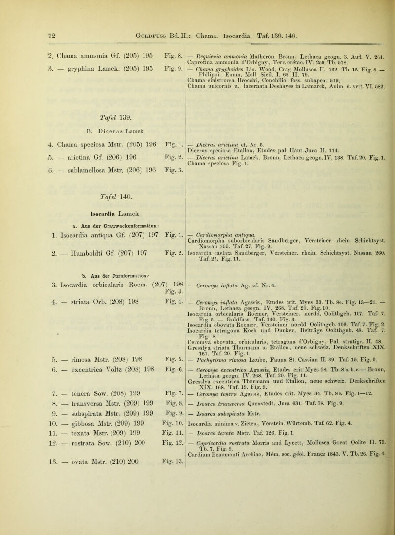 2. Chama ammonia Gf. (205) 195 Fig. 8. — Bequienia ammonia Matkeron. Bronn, Lethaea geogn. 3. Aufl. Y. 261. | Caprotina ammonia d’Orbigny, Terr. cretac. IV. 250. Tb. 578. 3. — gryphina Lamck. (205) 195 Fig-. 9. — Chama gryphoides Lin. Wood, Crag Mollusca II. 162. Tb. 15. Fig. 8.— Pliilippi, Enum. Moll. Sicil. I. 68. II. 79. Cliama sinistrorsa Broccbi, Concbiliol foss. subapen. 519. Cbama unicornis u. lacernata Deskayes in Lamarck, Anim. s. vert. VI. 582. Tafel 139. B. Diceras Lamck. 4. Chama speciosa Mstr. (205) 196 5. — arietina Gf. (206) 196 6. — sublamellosa Mstr. (206) 196 Fig. 1. Fig. 2. Fig. 3. — Diceras arietina cf. Nr. 5. Diceras speciosa Etallon, Etudes pal. Haut Jura II. 114. — Diceras arietina Lamck. Bronn, Lethaea geogn. IV. 138. Taf. 20. Fig. 1. Chama speciosa Fig. 1. Tafel 140. Isocardia Lamck. a. Aus der Grauwackenformation: 1. Isocardia antiqua Gf. (207) 197 Fig. 1. 2. — Humboldti Gf. (207) 197 Fig. 2. — Cardiomorplia antiqua. Cardiomorpha suborbicularis Sandberger, Versteiuer. rkein. Schicktsyst. Nassau 255. Taf. 27. Fig. 9. Isocardia caelata Sandberger, Versteiner. rhein. Schichtsyst. Nassau 260. Taf. 27. Fig. 11. b. Aus der Juraformation: 3. Isocardia orbicularis Roem. (207) 198 Fig. 3. 4. — sti’iata Orb. (208) 198 Fig. 4. 5. — rimosa Mstr. (208) 198 Fig. 5. 6. — excentrica Voltz (208) 198 Fig. 6. 7. — tenera Sow. (208) 199 Fig. 7. 8. — transversa Mstr. (209) 199 Fig. 8. 9. — subspirata Mstr. (209) 199 Fig. 9. 10. — gibbosa Mstr. (209) 199 Fig. 10. 11. — texata Mstr. (209) 199 Fig. 11. 12. — rostrata Sow. (210) 200 Fig. 12. 13. — ovata Mstr. (210) 200 Fig. 13. — Ceromya inflata Ag. cf. Nr. 4. — Ceromya inflata Agassiz, Etudes crit. Myes 33. Tb. 8e. Fig. 13—21. — Bronn, Lethaea geogn. IV. 268. Taf. 20. Fig. 10. Isocardia orbicularis Roemer, Versteiner. nordd. Oolithgeb. 107. Taf. 7. Fig. 5. — Goldfuss, Taf. 140. Fig. 3. Isocardia obovata Roemer, Versteiner. nordd. Oolithgeb. 106. Taf. 7. Fig. 2. Isocardia tetragona Koch und Dunker, Beiträge Oolithgeb. 48. Taf. 7. Fig. 8. Ceromya obovata, orbicularis, tetragona d’Orbigny, Pal. stratigr. II. 48. Gresslya striata Thurmann u. Etallon, neue Schweiz. Denkschriften XIX. 167. Taf. 20. Fig. 1. — Pachyrisma rimosa Laube, Fauna St. Cassian II. 39. Taf. 15. Fig. 9. — Ceromya excentrica Agassiz, Etudes crit. Myes 28. Tb. Sa.b.c. — Bronn, Lethaea geogn. IV. 268. Taf. 20. Fig. 11. Gresslya excentrica Thurmann und Etallon, neue Schweiz. Denkschriften XIX. 168. Taf. 19. Fig. 9. — Ceromya tenera Agassiz, Etudes crit. Myes 34. Tb. 8e. Fig. 1—12. — Isoarca transversa Quenstedt, Jura 631. Taf. 78. Fig. 9. — Isoarca subspirata Mstr. Isocardia minima v. Zieten, Verstehn Würtemb. Taf. 62. Fig. 4. — Isoarca texata Mstr. Taf. 126. Fig. 1. — Cypricardia rostrata Morris and Lycett, Mollusca Great Oolite II. 75. Tb. 7. Fig. 9. Cardium Beaumonti Archiac, Mein. soc. geol. France 1843. V. Tb. 26. Fig. 4.