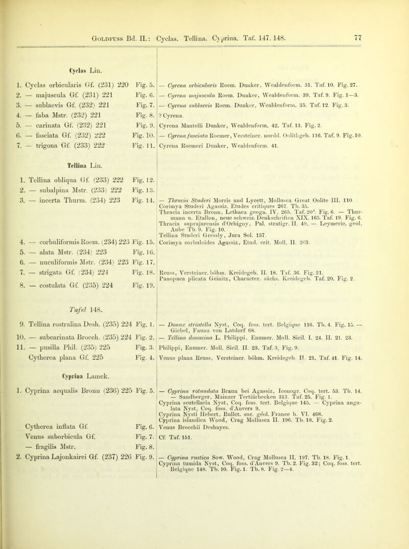 GrOLDFUSS Bel. II.: Cyclas. Tellina. Cy prina. Taf. 147. 148. Cyclas Lin. 1. Cyclas orbicularis Gf. (231) 220 Fig. 5. 2. — majuscula Gf. (231) 221 Fig. 6. 3. — sublaevis Gf. (232) 221 Fig. 7. 4. — faba Mstr. (232) 221 Fig. 8. 5. — carinata Gf. (232) 221 Fig. 9. 6. — fasciata Gf. (232) 222 Fig. 10. 7. — trigona Gf. (233) 222 Fig. 11. Tellina Lin. 1. Tellina obliqua Gf. (233) 222 Fig. 12. 2. — subalpina Mstr. (233) 222 Fig. 13. 3. — incerta Thurm. (234) 223 Fig. 14. 4. — corbuliformis Iloem. (234)223 Fig. 15. 5. — alata Mstr. (234) 223 Fig. 16. 6. — nuculiformis Mstr. (234) 223 Fig. 17. 7. — strigata Gf. (234) 224 Fig. 18. 8. — costulata Gf. (235) 224 Fig. 19. — Cyrena orbicularis Roem. Dunker, Wealdenform. 31. Taf. 10. Fig. 27. —• Cxjrena majuscula Roem. Dunker, Wealdenform. 39. Taf. 9. Fig. 1—3. — Cyrena sublaevis Roem. Dunker, Wealdenform, 35. Taf. 12. Fig. 3. ? Cyrena. Cyrena Mantelli Dunker, Wealdenform. 42. Taf. 13. Fig. 2. — Cyrena fasciata Roemer, Versteiner. nordd. Oolitligeb. 116. Taf. 9. Fig.10. Cyrena Roemeri Dunker, Wealdenform. 41. — Thracia Stucleri Morris and Lycett, Mollusca Great Oolite III. 110. Corimya Studeri Agassiz, Etudes critiques 267. Tb. 35. Thracia incerta Bronn, Letbaea geogn. IV. 265. Taf. 201. Fig. 6. — Thur- mann u. Etallon, neue Schweiz. Denkschriften XIX. 165. Taf. 19. Fig. 6. Thracia suprajurensis d’Orbigny, Pal. stratigr. II. 49. — Leymerie, geol. Aube Tb. 9. Fig. 10. Tellina Studeri Gressly, Jura Sol. 137. Corimya corbuloides Agassiz, Etud. crit. Moll. II. 263. Reuss, Versteiner. böhm. Kreidegeb. II. 18. Taf. 36. Fig. 21. Panopaea plicata Geinitz, Character. sächs. Kreidegeb. Taf. 20. Fig. 2. Tafel 148. 9. Tellina rostralina Desh. (235) 224 Fig. 1. 10. — subcarinata Brocch. (235) 224 Fig. 2. 11. — pusilla Phil. (235) 225 Fig. 3. Cytherea plana Gf. 225 Fig. 4. Cypriua Lamck. 1. Cyprina aequalis Bronn (236) 225 Fig. 5. Cytherea inflata Gf. Fig. 6. Venus suborbicula Gf. Fig. 7. — fragilis Mstr. Fig. 8. 2. Cyprina Lajonkairei Gf. (237) 226 Fig. 9. — Donax striatella Nyst, Coq. foss. tert. Belgique 116. Tb. 4. Fig. 15.— Giebel, Fauna von Latdorf 68. — Tellina donacina L. Philippi, Enumer. Moll. Sicil. I. 24. II. 21. 23. Philippi, Enumer. Moll. Sicil. II. 23. Taf. 3. Fig. 9. Venus plana Reuss, Versteiner. böhm. Kreidegeb. IT 21. Taf. 41. Fig. 14. — Cyprina rotundata Braun bei Agassiz, Iconogr. Coq. tert. 53. Tb. 14. — Sandberger, Mainzer Tertiärbecken 313. Taf. 25. Fig. 1. Cyprina scutellaria Nyst, Coq. foss. tert. Belgique 145. — Cyprina angu- lata Nyst, Coq. foss. dAnvers 9. Cyprina Nysti Hebert, Bullet, soc. geol. France b. VI. 468. Cyprina islandica Wood, Crag Mollusca II. 196. Tb. 18. Fig. 2. Venus Brocchii Deshayes. Cf. Taf. 151. — Cyprina rustica Sow. Wood, Crag Mollusca II. 197. Tb. 18. Fig. 1. Cypriua tumida Nyst, Coq. foss. d’Anvers 9. Tb. 2. Fig. 32; Coq. foss. tert. Belgique 148. Tb. 10. Fig. 1. Tb. 8. Fig. 2—4.