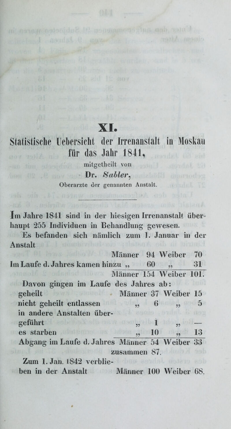 XI. Statistische Uebersicht der Irrenanstalt in Moskau für das Jahr 1841, mitgetheilt von Dr. Gabler9 Oberarzte der genannten Anstalt. Im Jahre 1841 sind in der hiesigen Irrenanstalt über- haupt 255 Individuen in Behandlung gewesen. Es befanden sich nämlich zum 1. Januar in der Anstalt Männer 94 Weiber 70 Im Laufe d. Jahres kamen hinzu „ 60 „ 31 Männer 154 Weiber 101. Davon gingen im Laufe des Jahres ab: geheilt Männer 37 Weiber 15 nicht geheilt entlassen „ 6 „ 5 in andere Anstalten über- geführt „ 1 „ — es starben „ 10 „ 13 Abgang im Laufe d. Jahres Männer 54 Weiber 33 zusammen 87. Zum I. Jan. 1842 verblie- ben in der Anstalt Männer 100 Weiber 68.