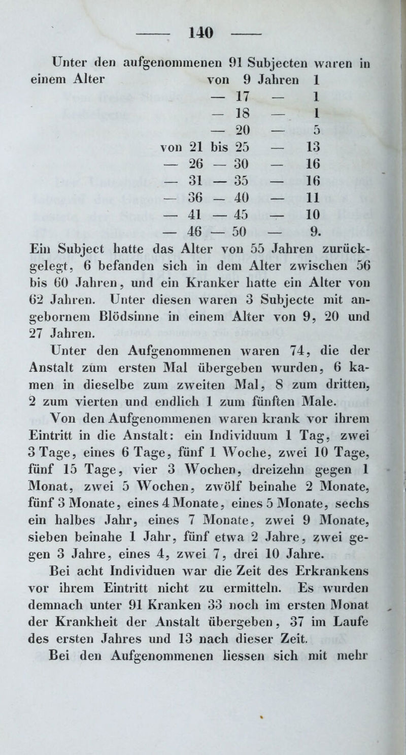 Unter den aufgenommenen 91 Subjecten waren in einem Alter von 9 Jahren 1 — 17 — 1 — 18 — 1 — 20 — 5 von 21 bis 25 — 13 — 26 — 30 — 16 — 31 — 35 — 16 — 36 - 40 — 11 — 41 — 45 — 10 — 46 — 50 — 9. Ein Subject batte das Alter von 55 Jahren zurück- gelegt, 6 befanden sieh in dem Alter zwischen 56 bis 60 Jahren, und ein Kranker hatte ein Alter von 62 Jahren. Unter diesen waren 3 Subjecte mit an- gebornem Blödsinne in einem Alter von 9, 20 und 27 Jahren. Unter den Aufgenommenen waren 74, die der Anstalt zum ersten Mal übergeben wurden, 6 ka- men in dieselbe zum zweiten Mal, 8 zum dritten, 2 zum vierten und endlich 1 zum fünften Male. Von den Aufgenommenen waren krank vor ihrem Eintritt in die Anstalt: ein Individuum 1 Tag, zwei 3 Tage, eines 6 Tage, fünf 1 Woche, zwei 10 Tage, fünf 15 Tage, vier 3 Wochen, dreizehn gegen 1 Monat, zwei 5 Wochen, zwölf beinahe 2 Monate, fünf 3 Monate, eines 4Monate, eines 5 Monate, sechs ein halbes Jahr, eines 7 Monate, zwei 9 Monate, sieben beinahe 1 Jahr, fünf etwa 2 Jahre, zwei ge- gen 3 Jahre, eines 4, zwei 7, drei 10 Jahre. Bei acht Individuen war die Zeit des Erkrankens vor ihrem Eintritt nicht zu ermitteln. Es wurden demnach unter 91 Kranken 33 noch im ersten Monat der Krankheit der Anstalt übergeben, 37 im Laufe des ersten Jahres und 13 nach dieser Zeit. Bei den Aufgenommenen Hessen sich mit mehr