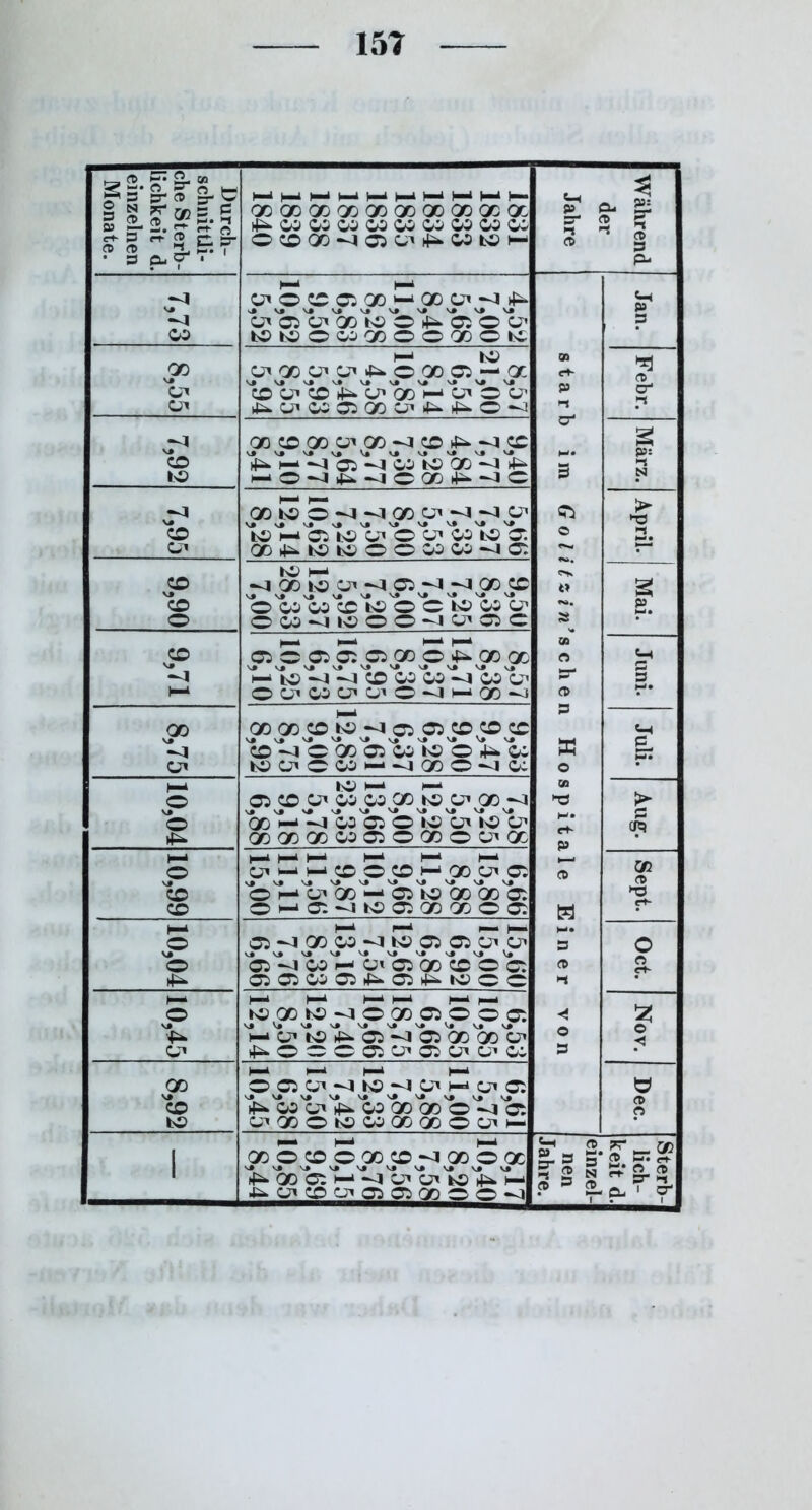 Durch schnittli che Ster lichkeit einzelne Monate HMHMMMHHHh- OOQOOOOOOOQOOOOOOOQC ^COOOCOCOCOOiCOCOCO OCOOO-4C5Ci^COfcCi— 5-1 P sr i-i © ©- © p: 3“ hl © 3 • 3 Cu V 1 P- <1 i—* t—i Ci O CO Ci 00 i—‘ 00 Ci.^.£- £ •^1 CO Ci C7 CI ooto'o 4^ 07 o'c’ bOtOOOOGOOOOOOtC, QO i—1 IC C100C1C1^00007 — oc 00 C^ © Ci CI CO Ci CO ä^U1 Qo'P'ci'co'c1 iuü» woiqoü’^i^c^i p er 71 -1 00 CO 00 Ci ,00 -7 CO 4^ -7© er1 3 p: CO ic 4^ N- 07^-7 Cito 00^^ hO-1^-7CQ0 4^-7C Ul 1 N N j-7 Q0U)O-7-7 <X Ci-l.r7.C- C7 ► h3 Io C’ ^^07fcCVCi'o Ci co tc 07 QDi^tOIOOOWCO^O: o © Io o IC h—1 —7 00 IC Ci 07 -7 —7 00 'CO >ir V» V» \» \» s» V» v» \» ocococoicociccoc O CO «-7 IC O © *^J Ci 07 C o» « s Mai. © 07 5 07 07 CiQOO^QO QO 03 « 5-1 1—* ^^^'^'©'coco'^a'coc> O ÜI W Ci U’ O -J H QO ^ © 3 00 OD 00 ©E^ 07 07 © © © 3 C-H Ci ©^-7 C 0007CO N7 Io V 07 »CÜiCWmhQOC^O: Ä o P h-k © ICM >— 07 i® p1 w po v?° vF1 v?° vT3 03 r© > © 00 H ^1 w C5 O 'ic O'i'ic Ü Q0Q0Q0C0 07O00OC1Q0 Hu- rt- P Cp t—1 o 1—i 1—i H-* ‘ 1—* 1—* Qi I_i H-t CO ©^CO ^oo Ci 07 (6 DO <d Io CO © ^'ci 00— 07 tc 0000 07 OMa^iico700Qooo: M 1—11 O !—1 l“* P— 07 j-7 00 ZA ^7 U7 07 07pi C> 3 0 o 4^ 07 ^ ^ l;i07 00 CO o 07 07 07 W05rf^07tMCCC © fl « <tk © l—l 1—* K- ►—* 1—l 1—I IC QO^C J-7J0 00 07 O O 07 V Ci ^1jitc^^^^c»'6ovci 4^©70007Ci07CiCCO O 3 © < 00 ©07 Ci ^1 ^C j-l JJi i—* Ci © 0 Io IC Ci 00 © IC CO 00 00 © Ci CD 1 00 © © © oo ©^ ao opc 5-1 £-3 2. a ’ Ä. — * 1 4*- OD^^'^'ci'citc^ H- 4^Ci©Ci©©Q0©©-J 3 5» N © Cu Cü 5T nj 1 er 1