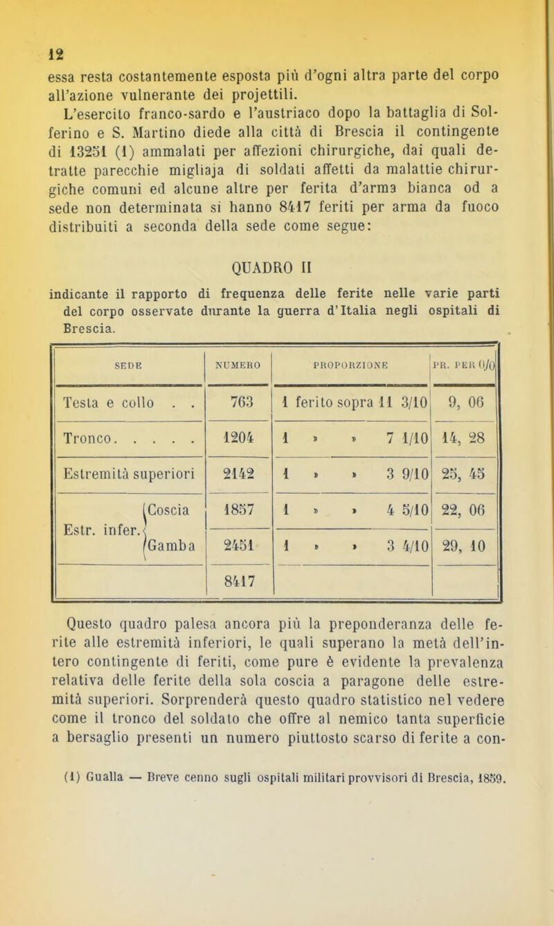 essa resta costantemente esposta più d’ogni altra parte del corpo all’azione vulnerante dei projettili. L’esercito franco-sardo e l’austriaco dopo la battaglia di Sol- ferino e S. Martino diede alla città di Brescia il contingente di 13251 (1) ammalati per affezioni chirurgiche, dai quali de- tratte parecchie migliaja di soldati affetti da malattie chirur- giche comuni ed alcune altre per ferita d’arma bianca od a sede non determinata si hanno 8417 feriti per arma da fuoco distribuiti a seconda della sede come segue: QUADRO II indicante il rapporto di frequenza delle ferite nelle varie parti del corpo osservate durante la guerra d’Italia negli ospitali di Brescia. SEDE NUMERO PROPORZIONE PR. PEuoyo Testa e collo . . 763 1 ferito sopra 11 3/10 9, 06 Tronco 1204 1 » » 7 1/10 14, 28 Estremità superiori 2142 1 » » 3 9/10 25, 45 ^Coscia Estr. infer.< /Gamba 1857 1 1 4 5/10 22, 06 2451 1 > 3 4/10 29, 10 8417 Questo quadro palesa ancora più la preponderanza delle fe- rite alle estremità inferiori, le quali superano la metà dell’in- tero contingente di feriti, come pure è evidente la prevalenza relativa delle ferite della sola coscia a paragone delle estre- mità superiori. Sorprenderà questo quadro statistico nel vedere come il tronco del soldato che offre al nemico tanta superficie a bersaglio presenti un numero piuttosto scarso di ferite a con- fi) Gualla — Breve cenno sugli ospitali militari provvisori di Brescia, 18159.