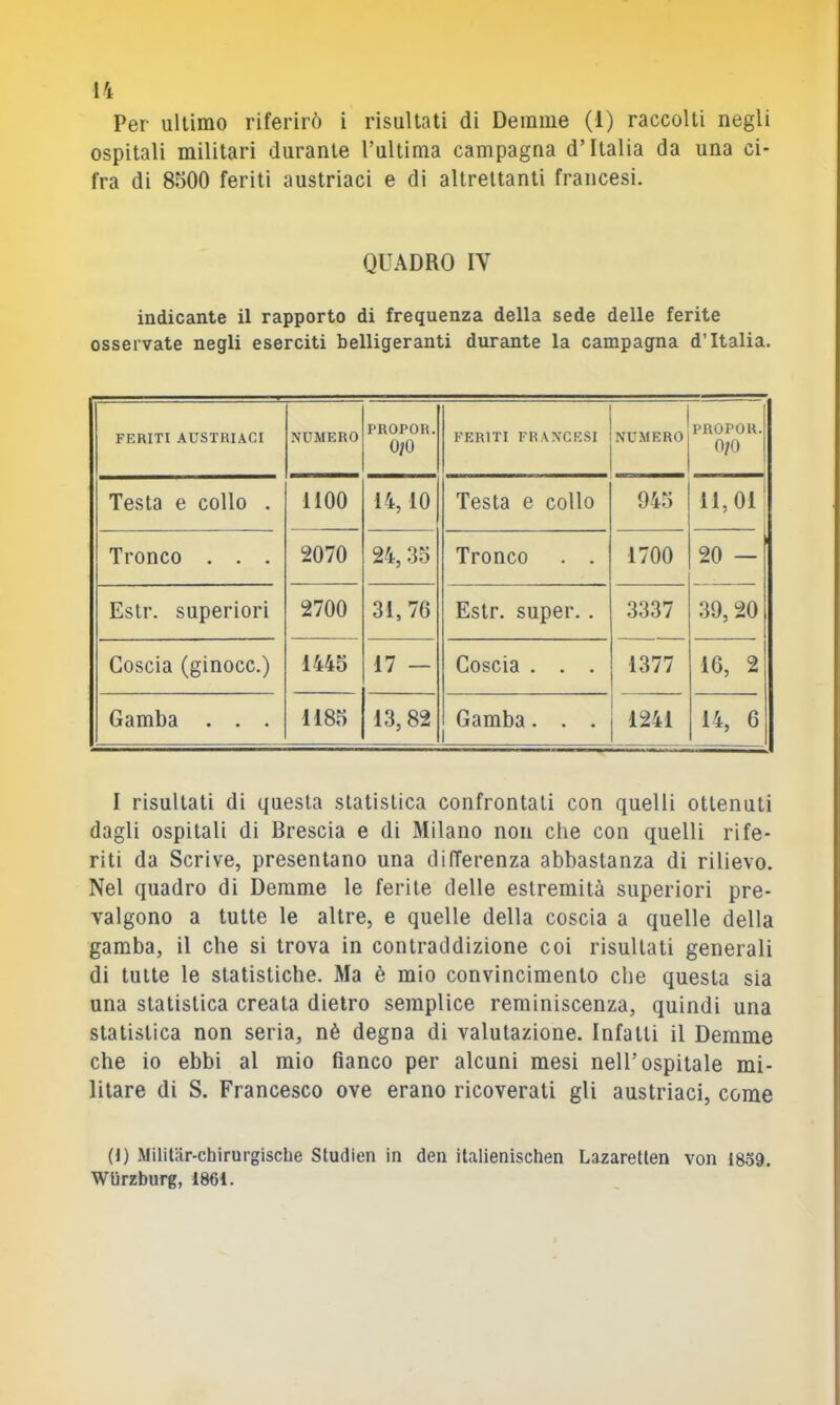 Per ultimo riferirò i risultati di Demiue (1) raccolti negli ospitali militari durante l’ultima campagna d’Italia da una ci- fra di 8500 feriti austriaci e di altrettanti francesi. QUADRO IV indicante il rapporto di frequenza della sede delle ferite osservate negli eserciti belligeranti durante la campagna d’Italia. FERITI AUSTRIACI NUMERO PROPOR. 0?0 FERITI FRANCESI NUMERO PROPOR. O/O Testa e collo . 1100 14,10 Testa e collo 945 11,01* Tronco . . . 2070 24,35 Tronco . . 1700 20 — 1 Estr. superiori 2700 31,76 Estr. super. . 3337 39, 20 Coscia (ginocc.) 1445 17 — Coscia . . . 1377 16, 2 Gamba . . . 1185 13, 82 Gamba. . . 1 1241 14, 6 I risultati di questa statistica confrontati con quelli ottenuti dagli ospitali di Brescia e di Milano non che con quelli rife- riti da Scrive, presentano una differenza abbastanza di rilievo. Nel quadro di Demme le ferite delle estremità superiori pre- valgono a tutte le altre, e quelle della coscia a quelle della gamba, il che si trova in contraddizione coi risultati generali di tutte le statistiche. Ma è mio convincimento che questa sia una statistica creata dietro semplice reminiscenza, quindi una statistica non seria, nè degna di valutazione. Infatti il Demme che io ebbi al mio fianco per alcuni mesi nell’ospitale mi- litare di S. Francesco ove erano ricoverati gli austriaci, come (1) .Mililiir-chirurgische Studien in den ilalienisehen Lazaretten von 1859. Wlirzburg, 1861.