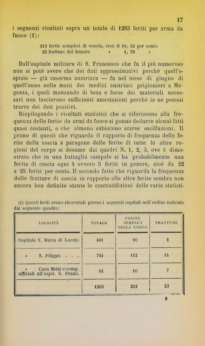 i seguenti risultati sopra un totale di 1283 feriti per arma da fuoco (1): 212 ferite semplici di coscia, cioè il 16, 52 per cento 23 fratture del femore » 1, 79 » Dall’ospitale militare di S. Francesco che fu il più numeroso non si potè avere che dei dati approssimativi perchè quell’o- spizio — già caserma austriaca — fu nel mese di giugno di quell’anno nelle mani dei medici austriaci prigionieri a Ma- genta, i quali mancando di lena e forse dei materiali neces- sari non lasciarono sufficienti annotazioni perchè io ne potessi trarre dei dati positivi. Riepilogando i risultati statistici che si riferiscono alla fre- quenza delle ferite da armi da fuoco si ponno dedurre alcuni fatti quasi costanti, o che almeno subiscono scarse oscillazioni. Il primo di questi che riguarda il rapporto di frequenza delle fe- rite della coscia a paragone delle ferite di tutte le altre re- gioni del corpo si desume dai quadri N. 1, 2, 3, ove è dimo- strato che in una battaglia campale si ha probabilmente una ferita di coscia ogni 4 ovvero 5 feriti in genere, cioè da 22 a 25 feriti per cento. Il secondo fatto che riguarda la frequenza delle fratture di coscia in rapporto alle altre ferite sembra non ancora ben definito stante le contraddizioni delle varie statisti- (1) Questi feriti erano ricoverati presso i seguenti ospitali nell’ordine indicato dal seguente quadro: LOCALITÀ TOTALE FU IUTE SEMPLICI DELLA COSCIA FRATTURE Ospitale S. Maria di Loreto 461 90 2 » S. Filippo . . . 741 112 14 » Gasa Melzi e comp. ufficiali all’ospit. S. Frane. 81 10 7 1283 212 23 2