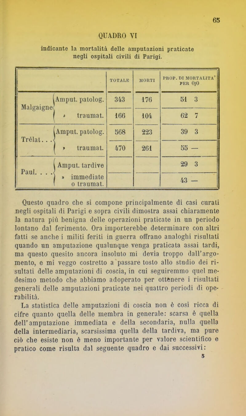 QUADRO VI indicante la mortalità delle amputazioni praticate negli ospitali civili di Parigi. • TOTALE MORTI PROP. DI mortalità’ PER 0]0 l Amput. patolog. Malgaignej 1 * traumat. 343 176 51 3 166 104 62 7 lAmput. patolog. Trélat.. .< 1 » traumat. 568 223 39 3 470 261 55 — 1 / 1 l Amput. tardive 1 Paul. . . 1 1 » immediate ' 0 traumat. 29 3 43 — Questo quadro che si compone principalmente di casi curati negli ospitali di Parigi e sopra civili dimostra assai chiaramente la natura più benigna delle operazioni praticate in un periodo lontano dal ferimento. Ora importerebbe determinare con altri fatti se anche i militi feriti in guerra offrano analoghi risultati quando un amputazione qualunque venga praticata assai tardi, ma questo quesito ancora insoluto mi devia troppo dall’argo- mento, e mi veggo costretto a'passare tosto allo studio dei ri- sultati delle amputazioni di coscia, in cui seguiremmo quel me- desimo metodo che abbiamo adoperato per ottenere i risultati generali delle amputazioni praticate nei quattro periodi di ope- rabilità. La statistica delle amputazioni di coscia non è cosi ricca di cifre quanto quella delle membra in generale: scarsa è quella dell’amputazione immediata e della secondaria, nulla quella della intermediaria, scarsissima quella della tardiva, ma pure ciò che esiste non è meno importante per valore scientifico e pratico come risulta dal seguente quadro e dai successivi: a