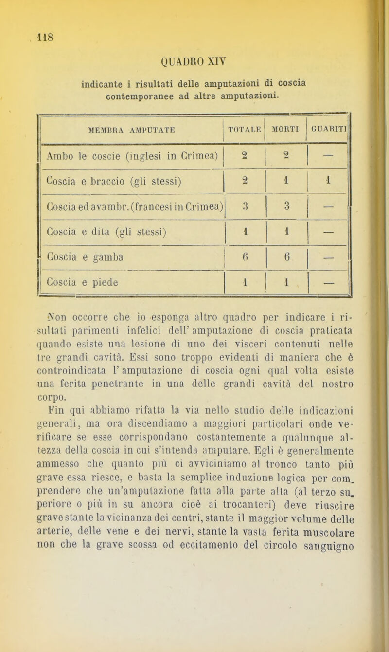 QUADRO XIV indicante i risultati delle amputazioni di coscia contemporanee ad altre amputazioni. MEMBRA AMPUTATE TOTALE j MORTI GUARITI Ambo le coscie (inglesi in Crimea) j 2 j 2 — Coscia e braccio (gli stessi) 2 1 1 Coscia ed avambr. (francesi in Crimea) 3 3 — Coscia e dita (gli stessi) 1 1 — Coscia e gamba 0 6 — Coscia e piede 1 1 — Non occorre che io esponga altro quadro per indicare i ri- sultati parimenti infelici dell’ amputazione di coscia praticata quando esiste una lesione di uno dei visceri contenuti nelle tre grandi cavità. Essi sono troppo evidenti di maniera che è controindicata l’amputazione di coscia ogni qual volta esiste una ferita penetrante in una delle grandi cavità del nostro corpo. Fin qui abbiamo rifatta la via nello studio delle indicazioni generali, ma ora discendiamo a maggiori particolari onde ve- rificare se esse corrispondano costantemente a qualunque al- tezza della coscia in cui s’intenda amputare. Egli è generalmente ammesso che quanto più ci avviciniamo al tronco tanto più grave essa riesce, e basta la semplice induzione logica per com. prendere che un’amputazione fatta alla pai te alla (al terzo su. periore o più in su ancora cioè ai trocanteri) deve riuscire grave stante la vicinanza dei centri, stante il maggior volume delle arterie, delle vene e dei nervi, stante la vasta ferita muscolare non che la grave scossa od eccitamento del circolo sanguigno