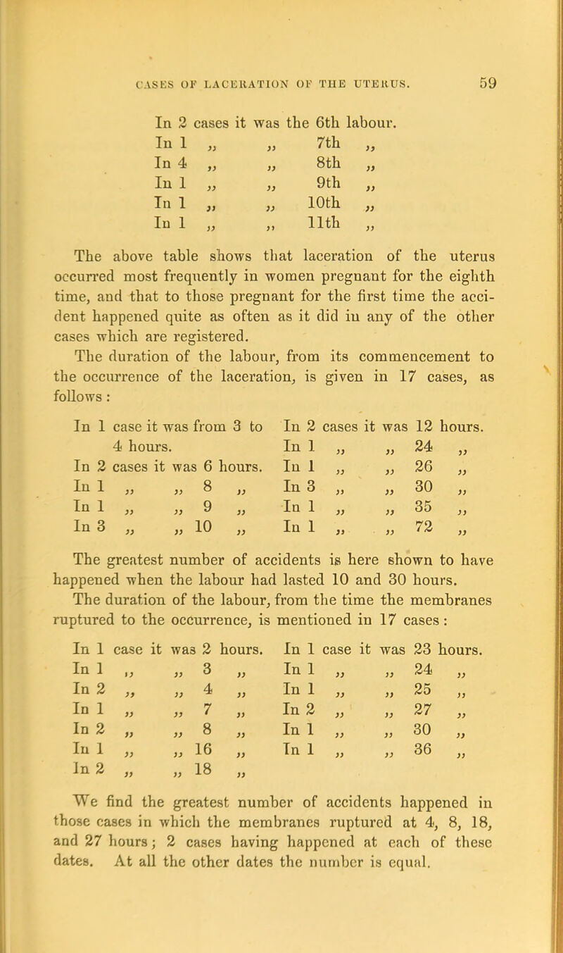 In 2 cases it was the 6th labour In 1 „ yy 7th „ In 4 „ yy 8th „ In 1 „ yy 9th „ In 1 „ yy 10th „ In 1 „ yy 11th „ The above table shows that laceration of the uterus occurred most frequently in women pregnant for the eighth time, and that to those pregnant for the first time the acci- dent happened quite as often as it did iu any of the other cases which are registered. The duration of the labour, from its commencement to the occurrence of the laceration, is given in 17 cases, as follows: In 1 case it was from 3 to In 2 cases it was 12 hours. 4 hours. In 1 yy yy 24 yy In 2 cases it was 6 hours. In 1 yy yy 26 yy In 1 „ „ 8 „ In 3 yy yy 30 yy In 1 ,, ,, 9 „ In 1 yy yy 35 yy In 3 „ „ 10 „ In 1 yy yy 72 yy The greatest number of accidents is here shown to have happened when the labour had lasted 10 and 30 hours. The duration of the labour, from the time the membranes ruptured to the occurrence, is mentioned in 17 cases: In 1 case it wa3 2 hours. In 1 case it was 23 hours. In 1 yy yy 3 yy In 1 yy yy 24 „ In 2 yy yy 4 yy In 1 yy yy 25 „ In 1 yy yy 7 yy In 2 yy yy 27 „ In 2 yy yy 8 yy In 1 yy yy 30 „ Iu 1 yy yy 16 yy In 1 yy yy 36 „ In 2 yy yy 18 yy We find the greatest number of accidents happened in those cases in which the membranes ruptured at 4, 8, 18, and 27 hours; 2 cases having happened at each of these dates. At all the other dates the number is equal.