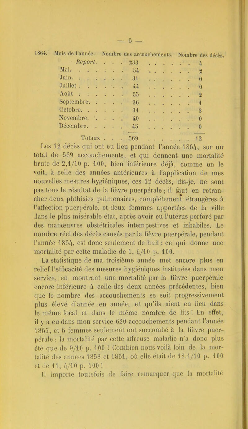 1864. Mois de raiiiiée. Nombre des accouchements Report. . . . 233 4 Mai . 04 2 Juin . 31 0 Juillet . 44 0 Août . 53 2 Septembre. . . . . 36 1 Octobre . 31 3 Novembre. . . . . 40 0 Décembre. . . . . 45 0 Totaux . . . 569 12 Nombre des décès. Los 12 décès qui ont eu lieu pendant l’année 186/i, sur un total de 569 accouchements, et qui donnent une mortalité brute de 2,1/10 p. 100, bien inférieure déjà, comme on le voit, à celle des années antérieures à l’application de mes nouvelles mesures hygiéniques, ces 12 décès, dis-je, ne sont pas tous le résultat de la fièvre puerpérale ; il faut en retran- cher deux phthisies pulmonaires, complètement étrangères à l’affection pueiq'érale, et deux femmes apportées de la ville dans le plus misérable état, après avoir eu l’utérus perforé par des manœuvres obstétricales intempestives et inhabiles. Le nombre réel des décès causés par la fièvre puerpérale, pendant l’année 186à, est donc seulement de huit: ce qui donne une mortalité par cette maladie de 1, à/10 p. 100. La statistique de ma troisième année met encore plus en relief l’efficacité des mesures hygiéniques instituées dans mon service, en montrant une mortalité par la fièvre puerpérale encore inférieure à celle des deux années précédentes, bien que le nombre des accouchements se soit progressivement plus élevé d’année en année, et qu’ils aient eu lieu dans le même local et dans le même nombre de lits ! En effet, il y a eu dans mon service 620 accouchements pendant l’année 1865, et 6 femmes seulement ont succombé à la fièvre puer- pérale ; la mortalité par cette affreuse maladie n’a donc plus été que de 9/10 p. 100 ! Combien nous voilà loin de la mor- talité des années 1858 et 1861, où elle était de 12,1/10 p. 100 et de 11, Z|/10 p. 100 ! 11 importe toutefois de faire remarquer (pie la mortalité