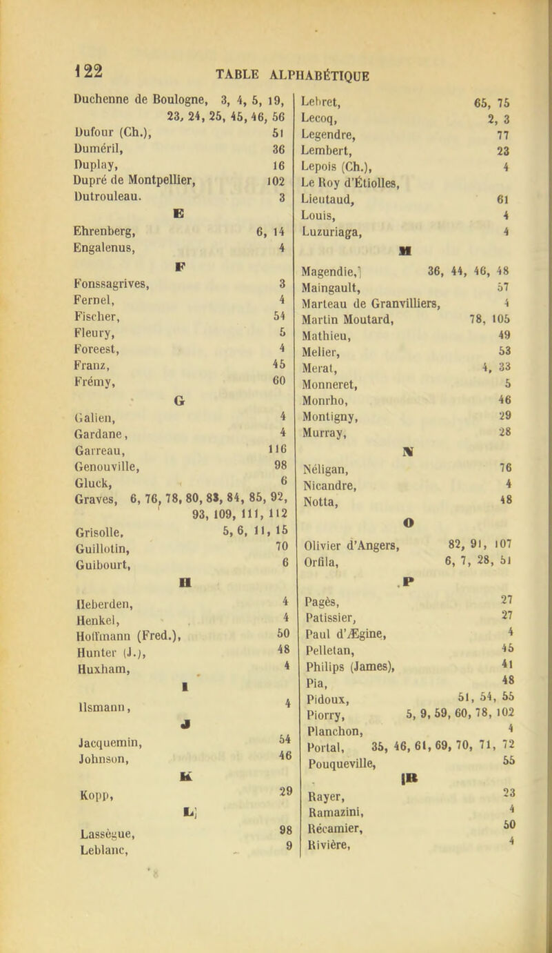 Duchenne de Boulogne, 3, 4, 6, 19, 23, 24, 25, 45, 46, 56 Uufour (Ch,), 51 üuméril, 36 Duplay, 16 Dupré de Montpellier, 102 Dutrouleau. 3 E Ehrenberg, 6, 14 Engalenus, 4 F Fonssagrives, 3 Fernel, 4 Fischer, 54 Fleury, 5 Foreest, 4 Franz, 45 Fréniy, 60 • G Calien, 4 Gardane, 4 Garreau, 116 Genouville, 98 Gluck, 6 Graves, 6, 76, 78, 80, 88, 84, 85, 92, 93, 109, 111, 112 Grisolle, 5, 6, 11, 15 Guillütin, 70 Guibourt, 6 H lleberden. 4 Henkel, 4 HoUinann (Fred.), ^0 Hunter (J.), 48 Huxham, 4 1 llsmann, 4 J Jacquemin, 54 Johnson, 46 K Kopp, 29 I^] Lassègue, 98 Leblanc, 9 Lebret, 65, 75 Lecoq, 2, 3 Legendre, 77 Lembert, 23 Lepois (Ch.), Le Boy d’Étlolles, 4 Lieutaud, 61 Louis, 4 Luzuriaga, 4 M Magendie,! 36, 44, 46, 48 Maingault, 57 Marteau de Granvilliers, 4 Martin Moutard, 78, 105 Mathieu, 49 Melier, 53 Merat, 4, 33 Monneret, 5 Monrho, 46 Montigny, 29 Murray, M 28 Néligan, 76 Nicandre, 4 Notta, O 48 Olivier d’Angers, 82, 91, 107 Orfila, J, 7, 28, 51 P Pagès, 27 Pâtissier, 27 Paul d’Ægine, 4 Pelletan, 45 Philips (James), 41 Pia, 48 Pidoux, 51, 54, 55 Piorry, 5, 9, 59 60, 78, 102 Planchon, 4 Portai, 35, 46, 61, 69 , 70, 71, 72 Pouqueville, |B 55 Rayer, 23 Ramazini, 4 Récainier, 50 Rivière, 4