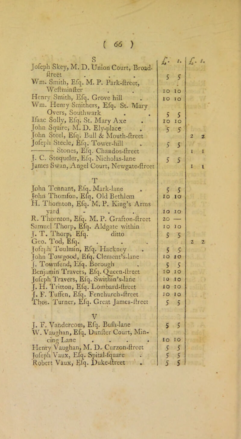 ( 66 ) S Jofeph Skey, M, D. Union Court, Broad- flreet Wm. Smith, Efq. M. P. Park-iireet, Weftminfter Henry Smith, Efq. Grove hill Wm. Henry Smithers, Efq. St- Mary Overs, Southwark Ifaac Solly, Efq. St. Mary Axe John Squire, M. D. Ely-place John Steel, Efq. Bull & Mouth-ftreet Jofepli Steele, Efq. Tower-hill Stones, Efq. Chandos-ftreet J. C. Stoqueler, Efq. Nicholas-lane Janies Swan, Angel Court, Newgate-ftreet 5 lO lO 5 lo 5 5 5 5 lo lO 5 lO 5 5 5 2 2 I 1 I I T John Tennant, Efq. Mark-lane . John Thomfon, Efq. Old Bethlem H. Thornton, Efq. M. P. King’s Arms yard R. Thornton, Efq. M. P. Grafton-flreet Samuel Thorp, Efq. Aldgate within J. T. Thorpi Efq. ditto Geo. Tod, Efq. . . Jofeph Toulmin, Efq. Hackney . John Towgood, Efq. Clemcnt’s-lane J. Townfend, Efq. Borough Benjamin Travers, Efq. Q_ueen-llreet Jofeph Travers, Efq. Swithin’s-lane J. H. Tritton, Efq. Lombard-llreet J. F. Tuffen, Efq. Fenchurch-ftreet Thos. Turner, Efq. Great James-ftreet 5 5 lo lO lO lO 20 lO lO 5 5 S 5 lo lO 5 5 lO lO 10 lo 10 lO lo lO 5 5 V J. F. Vandercom, Efq. Bufli-lane W. Vaughan, Efq. UunUer Court, Min- cing Lane ... . Henry Vaughan, M. D. Curzon-ltreet Jofeph Vaux, Efq. Spital-fquare Robert Vaux, Elq. Uukc-ftreet ' . 5 5 lo lo S 5 5 5 5 S /