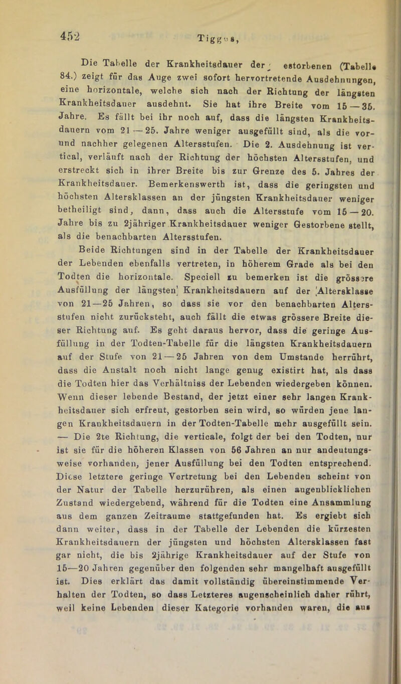 45 *2 Die Tat.eile der Krankheitsdauer der_ estorbenen (Tabelle 84.) zeigt für das Auge zwei sofort hervortretende Ausdehnungen, eine horizontale, welche sich nach der Richtung der längsten Krankheitsdauer ausdehnt. Sie hat ihre Breite vom 15 35. Jahre. Es fallt bei ihr noch auf, dass die längsten Krankheits- danern vom 21—25. Jahre weniger ausgefüllt sind, als die vor- und nachher gelegenen Altersstufen. Die 2. Ausdehnung ist ver- tical, verläuft nach der Richtung der höchsten Altersstufen, und erstreckt sich in ihrer Breite bis zur Grenze des 5. Jahres der Krankheitsdauer. Bemerkenswerth ist, dass die geringsten und höchsten Altersklassen an der jüngsten Krankheitsdauer weniger betheiligt sind, dann, dass auch die Altersstufe vom 15 — 20. Jahre bis zu 2jähriger Krankheitsdauer weniger Gestorbene stellt, als die benachbarten Altersstufen. Beide Richtungen sind in der Tabelle der Krankheitsdauer der Lebenden ebenfalls vertreten, in höherem Grade als bei den Todten die horizontale. Speciell zu bemerken ist die grössere Ausfüllung der längsten’ Krankheitsdauern auf der ^Altersklasse von 21 — 25 Jahren, so dass sie vor den benachbarten Alters- stufen nicht zurücksteht, auch fällt die etwas grössere Breite die- ser Richtung auf. Es geht daraus hervor, dass die geringe Aus- füllung in der Todten-Tabelle für die längsten Krankheitsdauern auf der Stufe von 21 — 25 Jahren von dem Umstande herrührt, dass die Anstalt noch nicht lange genug existirt hat, als dass die Todten hier das Verhältniss der Lebenden wiedergeben können. Wenn dieser lebende Bestand, der jetzt einer sehr langen Krank- heitsdauer sich erfreut, gestorben sein wird, so würden jene lan- gen Krankheitsdauern in der Todten-Tabelle mehr ausgefüllt sein. — Die 2te Richtung, die verticale, folgt der bei den Todten, nur ist sie für die höheren Klassen von 56 Jahren an nur andeutungs- weise vorhanden, jener Ausfüllung bei den Todten entsprechend. Diese letztere geringe Vertretung bei den Lebenden scheint von der Natur der Tabelle herzurühren, als einen augenblicklichen Zustand wiedergebend, während für die Todten eine Ansammlung aus dem ganzen Zeiträume stattgefunden hat. Es ergiebt sich dann weiter, dass in der Tabelle der Lebenden die kürzesten Krankheitsdauern der jüngsten und höchsten Altersklassen fast gar nicht, die bis 2jährige Krankheitsdauer auf der Stufe von 16—20 Jahren gegenüber den folgenden sehr mangelhaft ausgefüllt ist. Dies erklärt das damit vollständig übereinstimmende Ver- halten der Todten, so dass Letzteres augenscheinlich daher rührt, weil keine Lebenden dieser Kategorie vorhanden waren, die au»