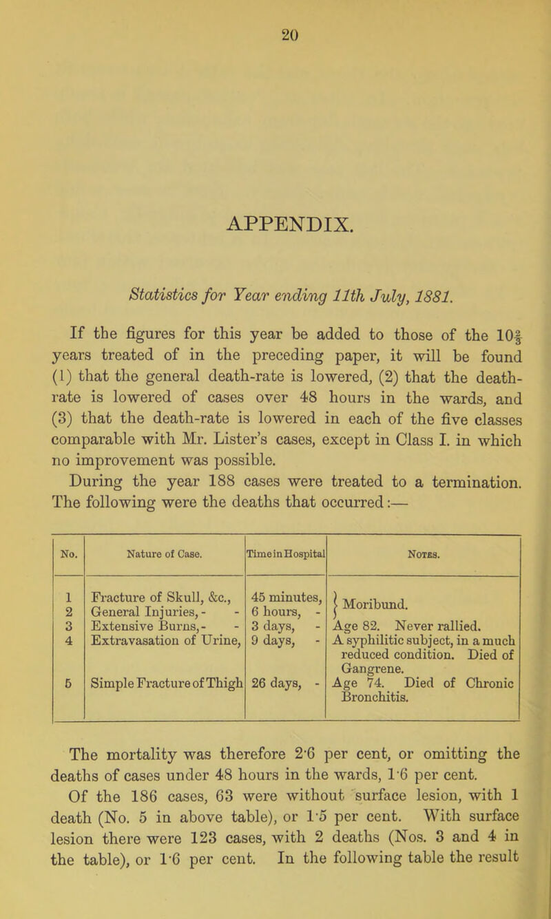 APPENDIX. Statistics for Year ending 11th July, 1881. If the figures for this year be added to those of the lOf years treated of in the preceding paper-, it will be found (1) that the general death-rate is lowered, (2) that the death- rate is lowered of cases over 48 hours in the wards, and (3) that the death-rate is lowered in each of the five classes comparable with Mr. Lister’s cases, except in Class I. in which no improvement was possible. During the year 188 cases were treated to a termination. The following were the deaths that occurred:— No. Nature of Cose. TimeinBospitaJ Notes. 1 2 3 4 6 Fracture of Skull, &c.. General Injuries,- Extensive Burns,- Extravasation of Urine, Simple Fracture of Thigh 45 minutes, 6 hours, - 3 days, 9 days, 26 days, - 1 Moribund. Age 82. Never rallied. A s}’^hilitic subject, in a much reduced condition. Died of Gangrene. Age 74. Died of Chronic Bronchitis. The mortality was therefore 2‘6 per cent, or omitting the deaths of cases under 48 hours in the wards, 1-6 per cent. Of the 186 cases, 63 were without surface lesion, with 1 death (No. 5 in above table), or 1-5 per cent. With surface lesion there were 123 cases, with 2 deaths (Nos. 3 and 4 in the table), or 1'6 per cent. In the following table the result