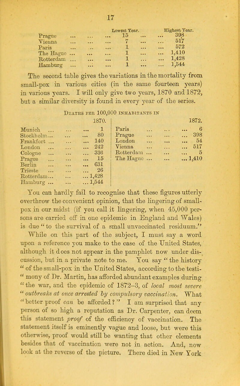 Prague Lowest Tear. ... 15 Highest Tear. 398 Vienna 7 517 Paris . <« 1 572 The Haguo ... • • • 1 ... 1,410 Rotterdam ... » • • 1 ... 1,428 Hamburg ... 1 ... 3,544 The second table gives the variations in the mortality from small-pox in various cities (in the same fourteen years) in various years. I will only give two years, 1870 and 1872, but a similar diversity is found in every year of the series. Deaths per 3 00,000 inhabitants in 1870. 1872. Munich 1 Paris ... 6 Stockholm... ... ... 80 Prague ... . ... 398 Frankfort ... ... 140 London • •• ... 54 London ... 242 Vienna ... ... 517 Cologne ... 336 Rotterdam ... ... 5 Prague Berlin Trieste Rotterdam... Hamburg ... ... 15 ... G31 ... 26 ... 1,428 ...1,544 The Hague ... ... 1,410 You can hardly fail to recognise that these figures utterly overthrow the convenient opinion, that the lingering of small- pox in our midst (if you call it lingering, when 45,000 per- sons are carried off in one epidemic in England and Wales) is due “to the survival of a small unvaccinated residuum.” While on this part of the subject, I must say a word upon a reference you make to the case of the United States, although it does not appear in the pamphlet now under dis- cussion, but in a private note to me. You say “ the history “ of the small-pox in the United States, according to the testi- “ mony of Ur. Martin, has afforded abundant examples during “the war, and the epidemic of 1872-3, of local most severe “ outbreaks at once arrested by compulsory vaccination. What c'better proof can be afforded?” I am surprised that any person of so high a reputation as Dr. Carpenter, can deem this statement proof of the efficiency of vaccination. The statement itself is eminently vague and loose, but were this otherwise, proof would still be wanting that other elements besides that of vaccination were not in action. And, now look at the reverse of the picture. There died in New York