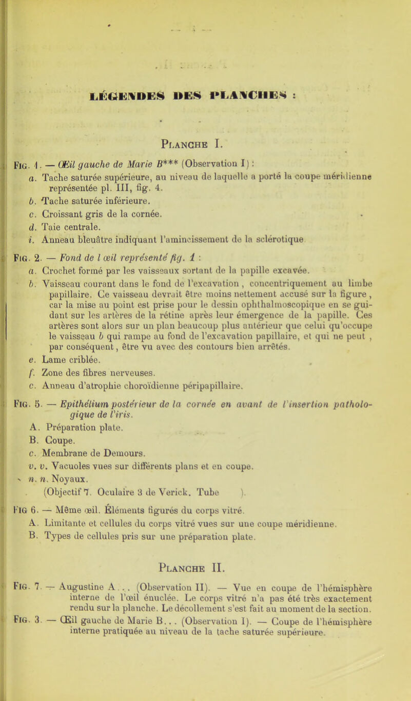 ■.KttKWDKS »E« l*rAîlCIIEH : Planche I, Fig. 1. — CEil gauche de Marie B*** (Observation I) : a. Tache saturée supérieure, au niveau de laquelle a porté la coupe méridienne représentée pl. III, fig. 4. b. Tache saturée inférieure. c. Croissant gris de la cornée. d. Taie centrale. i. Anneau bleuâtre indiquant l’ainincissement de la sclérotique Fig. 2. — Fond de l œil représenté fig. i : a. Crochet formé par les vaisseaux sortant de la papille excavée. h. Vaisseau courant dans le fond de l’excavation , concentriquement au limbe pupillaire. Ce vaisseau devrait être moins nettement accusé sur la figure , car la mise au point est prise pour le dessin ophthalmoscopique en se gui- dant sur les artères de la rétine après leur émergence de la papille. Ces artères sont alors sur un plan beaucoup plus antérieur que celui qu’occupe le vaisseau b qui rampe au fond de l’excavation papillaire, et qui ne peut , par conséquent, être vu avec des contours bien arrêtés. e. Lame criblée. /'. Zone des fibres nerveuses. c. Anneau d’atrophie choroïdienne péripapillaire. Fig. 6. — Epithélium postérieur de la cornée en avant de l'insertion patholo- gique de l'iris. A. Préparation plate. B. Coupe. c. Membrane de Demours. V. V. Vacuoles vues sur différents plans et en coupe. ' «.«.Noyaux. (Objectif T, Oculaire 3 de Verick. Tube ). l'iG 6. — Même œil. Éléments figurés du corps vitré. A. Limitante et cellules du corps viti’é vues sur une coupe méridienne. B. Types de cellules pris sur une préparation plate. Planche II. Fig. 7. -r- Augustine A... (Observation II). — Vue en coupe de l’hémisphère interne de l’œil énuclée. Le corps vitré n’a pas été très exactement rendu sur la planche. Le décollement s’est fait au moment de la section. Fig. 3. — Œil gauche de Marie B.. . (Observation 1). — Coupe de l'hémisphère interne pratiquée au niveau de la tache saturée supérieure.