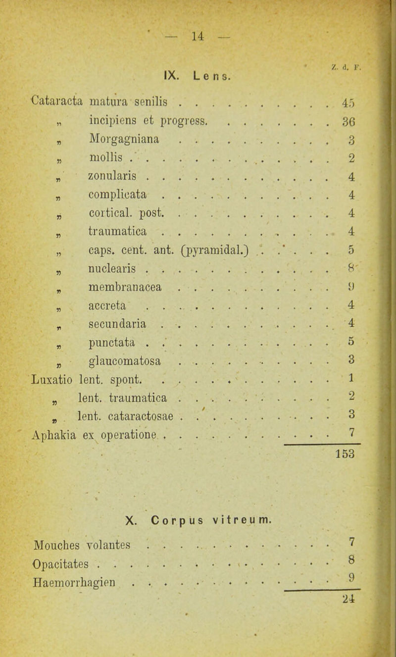 IX. Len s. Z. d. F. Cataracta matura senilis „ incipiens et progress. . . v Morgagniana „ niollis „ zonularis „ complicata „ cortical. post „ traumatica „ caps. cent. ant. (pyramidal.) „ nuclearis „ membranacea „ accreta „ secundaria „ punctata . „ glaucomatosa Luxatio lent. spont „ lent. traumatica / „ lent. cataractosae Aphakia ex Operation?. 45 36 2 4 4 4 4 5 8' V 4 4 5 3 1 2 3 7 153 X. Corpus vitreum. Mouches volantes Opacitates * • • Haemorrkagien . . . 24