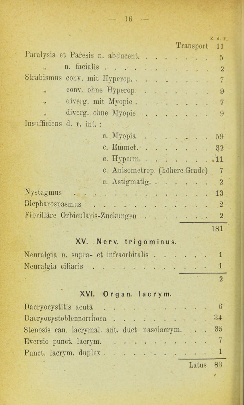 Z. d. K. Transport 11 Paralysis et Paresis n. abducent 5 „ n. facialis Strabismus conv. mit Hyperop 7 „ conv. ohne Hyperop 9 „ diverg. mit Myopie 7 „ diverg. ohne Myopie 9 Insufficiens d. r. int. : c. Myopia ....... 59 c. Emmet 32 c. Hyperm .11 c. Anisometrop. (höhere Grade) 7 c. Astigmatig 2 Nystagmus . 13 Blepharospasmus 2 Fibrilläre Orbicularis-Zuckungen 2 181 XV. Nerv, trigominus. Neuralgia n. supra- et infraorbitalis 1 Neuralgia ciliaris 1 T XVI. Organ, lacrym. Dacryocystitis acuta 6 Dacryocystoblennorrhoea 34 Stenosis can. lacrymal. ant. duct. nasolacrym. . . 35 Eversio punct. lacrym 7 Punct. lacrym. duplex 1 Latus 83 i