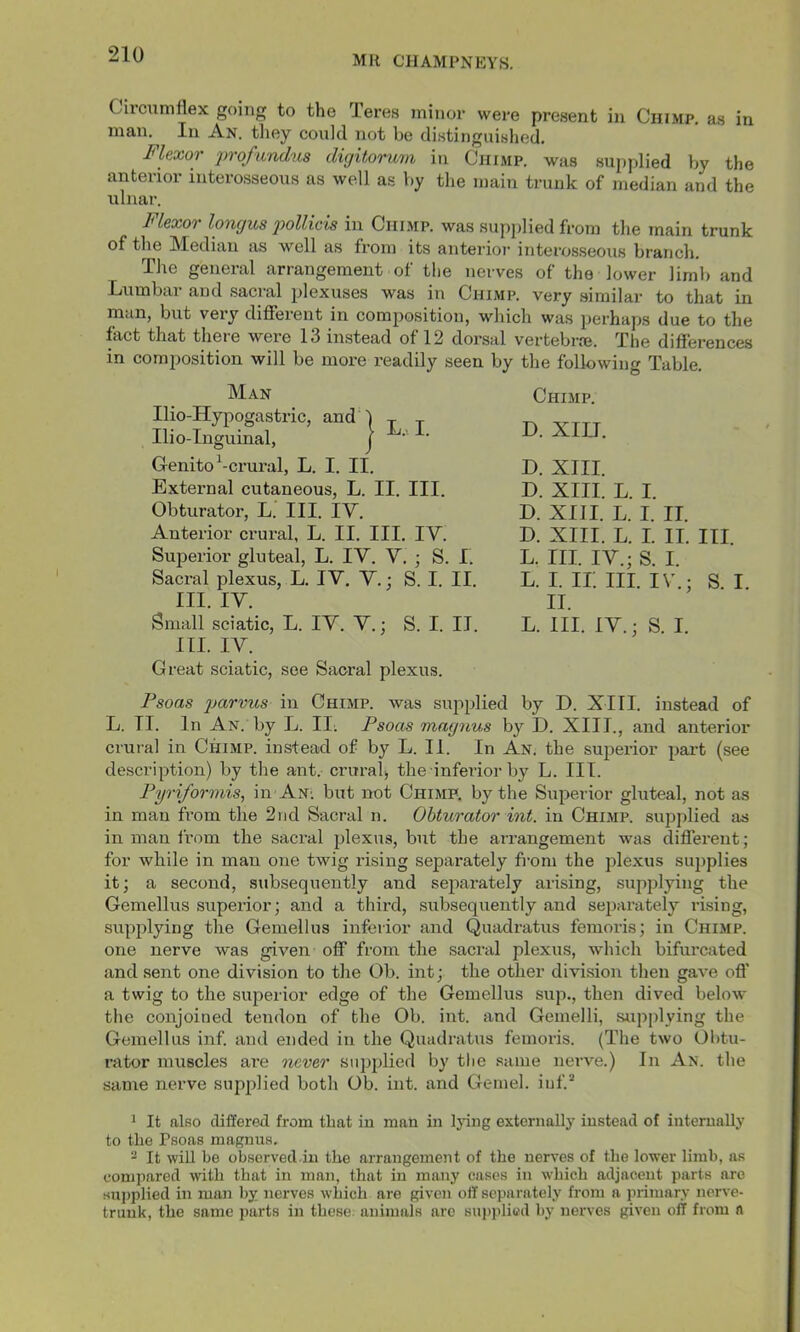 Circumflex going to the Teres minor were present in Chimp, as in man. In An. tliey could not be distinguished. Flexor in'ofwadus digitorum in Chimp, was supplied by the anterior interosseous as well as by the main trunk of median and the ulnar. Flexor longus yiollieis in Chimp, was supplied from the main trunk of the INIedian as well as from its anterior interosseous branch. The general arrangement of the nerves of the lower limb and Lumbar and sacral plexuses was in Chimp, very .similar to that in man, but very diflTerent in composition, which wa.s perhaps due to the fact that there were 13 instead of 12 dorsal vertebrie. The differences in composition will be more readily seen by the following Table. Man Ilio-Hyj5ogastric, and ) ^ ^ Ilio-Inguinal, j ’’ ' Genito^-ci-ural, L. I. II. External cutaneous, L. II. III. Obturator, L. III. IV. Anterior crural, L. II. III. lY. Superior gluteal, L. IV. V. ; S. I. Sacral plexus, L. IV, V.; S. I. II. III. IV. Small sciatic, L. IV. V.; S. I. II. III. IV. Great sciatic, see Sacral plexus. Chimp. D. XIU. D. XIII. D. XIII. L. I. D. XIII. L. I. II. D. XIII. L. I. II. III. L. III. IV.; S. I. L. I. Ii; III. IV; S. I. II. L. III. IV.; S. I. Psoas parvus in Chimp, was supplied by D. XIII. instead of L. II. In An. by L. II; Psoas magnus by D. XIII., and anterior crural in Chimp, instead of by L. II. In An, the superior part (see description) by the ant. crural^ the inferior by L. III. Pyriformis, in An; but not Chimp, by the Superior gluteal, not as in man from the 2nd Sacral n. Obturator int. in Chimp, supplied as in man Irom the sacral plexus, but the arrangement was different; for while in man one twig rising separately from the plexus sujiplies it; a second, subsequently and separately arising, supplying the Gemellus superior; and a third, subsequently and sejiarately rising, supplying the Gemellus inferior and Quadratus fenioris; in Chimp. one nerve was given off from the sacral plexus, which bifurcated and sent one division to the Ob. int; the other division then gave ofl' a twig to the superior edge of the Gemellus sup., then dived below the conjoined tendon of the Ob. int. and Gemelli, supplying the Gemellus inf. and ended in the Quadratus femoris. (The two Obtu- rator muscles ai-e never snpplied by tlie same nerve.) In An. the same nerve supplied both Ob. int. and Gemel. inf.“ ^ It also differed from that in man in Ijdng externally instead of internally to the Psoas magnus. - It will be observed-in the arrangement of the nerves of the lower limb, as compared mth that in man, that in many cases in which adjacent parts are sni)plied in man by nerves which are given off separately from a primary nerve- trunk, the same parts in these, animals are sui)pli(i>d by nerves given ofl from n