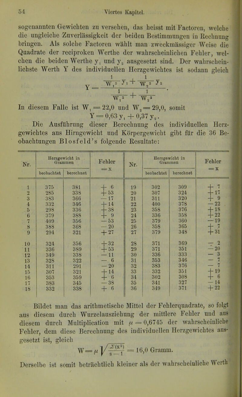 sogenannten Gewichten zu versehen, das heisst mit Factoren, welche die ungleiche Zuverlässigkeit der l)eiden Bestimmungen in Rechnung bringen. Als solche Factoren wählt man zweckmässiger Weise die Quadrate der reciproken Werthe der wahrscheinlichen Fehler, wel- chen die beiden Werthe y, und ausgesetzt sind. Der wahrschein- lichste Werth Y des individuellen Herzgewichtes ist sodann gleich 1 I 1 w,2 —-f— ■ W,2 ^ Wj* In diesem Falle ist W, = 22,0 und W2=29,0, somit Y = 0,63 y,+0,37 y^. ^ Die Ausführung dieser Berechnung des individuellen Herz- gewichtes aus Hirngewicht und Körpergewicht gibt für die 36 Be- < obachtungen Blosfeld’s folgende Resultate: Nr. Herzgewicht in Grammen Fehler — X Nr. Herzgewicht in Grammen Fehler = X heohachtet berechnet beobachtet berechnet 1 375 381 h 6 19 302 309 + 2 285 338 -53 20 307 324 + 17 3 383 366 -17 21 311 320 + 9 4 332 346 -14 22 400 378 -22 5 298 336 -38 23 358 376 -18 6 379 388 - 9 24 336 358 -22 7 409 356 -53 25 379 360 -19 8 388 368 -20 26 358 365 - 7 9 294 321 + 27 27 379 348 [-31 10 324 356 + 32 28 371 369 - 2 11 336 389 + 53 29 371 351 -20 12 349 338 -11 30 336 333 - 3 13 328 322 - 6 31 353 346 r* - i 14 311 291 -20 32 383 376 - 7 15 307 321 + 14 33 332 351 + 19 16 353 359 + 6 34 302 308 + 6 17 383 345 -38 35 341 327 -14 18 332 338 + 6 36 349 371 + 22 Bildet man das arithmetische Mittel der Fehlerquadrate, so folgt aus diesem durch Wurzelausziehung der mittlere Fehler und aus diesem durch Multiplication mit /n = 0,6745 der wahrscheinliche Fehler, dem diese Berechnung des individuellen Herzgewichtes aus- gesetzt ist, gleich W=f.i ^= 16,0 Gramm. Derselbe ist somit beträchtlich kleiner als der wahrscheinliche Werth A