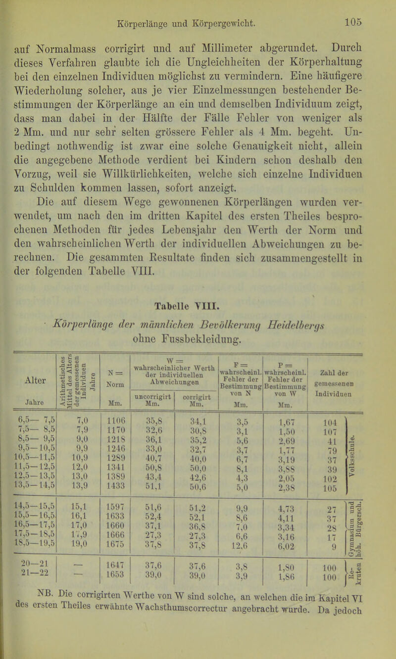 auf Normalmass corrigirt und auf Millimeter abgerundet. Durch dieses Verfahren glaubte ich die Ungleichheiten der Körperhaltung bei den einzelnen Individuen möglichst zu vermindern. Eine häufigere Wiederholung solcher, aus je vier Einzelmessungen bestehender Be- stimmungen der Körperlänge an ein und demselben Individuum zeigt, dass man dabei in der Hälfte der Fälle Fehler von weniger als 2 Mm. und nur sehr selten grössere Fehler als 4 Mm. begeht. Un- bedingt nothwendig ist zwar eine solche Genauigkeit nicht, allein die angegebene Methode verdient bei Kindern schon deshalb den Vorzug, weil sie Willkürlichkeiten, welche sich einzelne Individuen zu Schulden kommen lassen, sofort anzeigt. Die auf diesem Wege gewonnenen Körperlängen wurden ver- wendet, um nach den im dritten Kapitel des ersten Theiles bespro- chenen Methoden für jedes Lebensjahr den Werth der Norm und den wahrscheinlichen Werth der individuellen Abweichungen zu be- rechnen. Die gesammten Resultate finden sich zusammengestellt in der folgenden Tabelle VIII. Tabelle YIII. • Köiyerlüiuje der mimnUchen Bevölkermuf Heidclberijs ohne Fussbekleidung. Alter imetisches [ des Alters emessenen Jividuen Jahre N = Norm W = wahrscheinlicher Werth der individuellen Abweichungen F = wahrscheinl. Fehler der Bestimmung P = wahrscheinl. Fehler der Bestimmung Zahl der gemessenen Jahre '3^ Mm. uncorrigirt Mm. corrigirt Mm. von N Mm. von W Mm. Individuen 6,5— 7,5 7,0 1106 35,8 34,1 3,5 1,67 104 7,5— 8,5 7,9 1170 32,6 36,1 30,8 3,1 1,50 107 8,5— l),5 9,0 1218 35,2 5,6 2,69 41 9,5—10,5 9,9 1246 33,0 32,7 3,7 1,77 79 10,5—11,5 10,9 1289 40,7 40,0 6,7 3,19 37 1 DO 11,5—12,5 12,0 13,0 1341 50,8 50,0 8,1 3,88 39 12,5-13,5 1389 43,4 42,6 4,3 2,05 102 > 13(5“ I4j0 13,9 1433 51,1 50,6 5,0 2,38 105 14,5—15,5 15,1 1597 51,6 51,2 9,9 4,73 * 27 15,5—16,5 16,1 1633 52,4 52,1 8,6 4,11 37 e O 16,5—17,5 17,0 1660 37,1 36,8 7,0 3,34 28 5 ^ 17,5-18,5 IV,9 1666 27,3 27,3 6,6 3,16 6,02 17 18,5—19,5 19,0 1675 37,8 37,8 12,6 9 20—21 — 1647 37,6 37,6 3,8 1,80 100 a L ® 21—22 1653 39,0 39,0 3,9 1,86 100 NB. Die corrigirten Werthe von W sind solche, an welchen die im Kapitel VI es ersten Theiles erwähnte WachsthumscoiTCctur angebracht wurde. Da jedoch