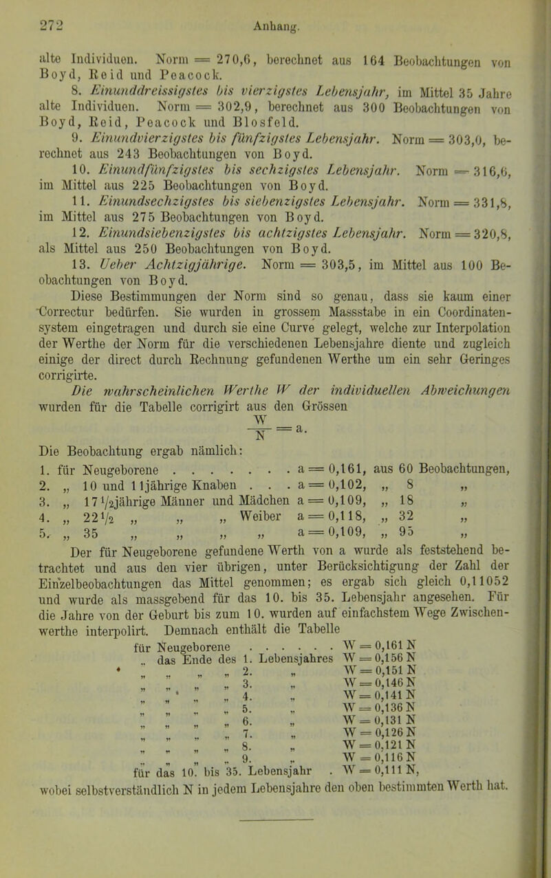 alte Individuon. Norm = 270,G, boreclmet aus 164 Beobachtungen von Boyd, Eeid und Poacock. 8. Einunddi'eissigstes bis vierzigstes Lebensjahr, im Mittel 35 Jahre alte Individuen. Norm = 302,9, berechnet aus 300 Beobachtungen von Boyd, Keid, Poacock und Biosfeld. 9. Einundvierzigstes bis fünfzigstes Lebensjahr. Norm = 303,0, be- rechnet aus 243 Beobachtungen von Boyd. 10. Einundfünfzigstes bis sechzigstes I.ebensjahr. Norm =-316,0, im Mittel aus 225 Beobachtungen von Boyd. 11. Einundsechzigstes bis siebenzigstes L.ebensjahr. Norm = 331,8, im Mittel aus 275 Beobachtungen von Boyd. 12. Einundsiebenzigstes bis achtzigstes Lebensjahr. Norm = 320,8, als Mittel aus 250 Beobachtungen von Boyd. 13. lieber Achtzigjährige. Norm = 303,5, im Mittel aus 100 Be- obachtungen von Boyd. Diese Bestimmungen der Norm sind so genau, dass sie kaum einer ■Correctur bedürfen. Sie wurden in grossem Massstabe in ein Coordinaten- system eingetragen und durch sie eine Curve gelegt, welche zur Interpolation der Werthe der Norm für die verschiedenen Lebensjahre diente und zugleich einige der direct durch Rechnung gefundenen Werthe um ein sehr Geringes condgirte. Die wahrscheinlichen Werthe W der individuellen Abweichungen wurden für die Tabelle corrigirt aus den Grössen W Die Beobachtung ergab nämlich: 1. für Neugeborene a = 0,161, aus 60 Beobachtungen, 2. „ 10 und 11jährige Knaben . . . a = 0,102, „ 8 „ 3. „ 1772jährige Männer und Mädchen a = 0,109, „18 „ 4. „ 2272 „ „ „ Weiber a = 0,118, „ 32 5. „ 35 „ „ „ ,, a = 0,109, „ 95 Der für Neugeborene gefundene Werth von a wurde als feststehend be- trachtet und aus den vier übrigen, unter Berücksichtigung der Zahl der Einzelbeobachtungen das Mittel genommen; es ergab sich gleich 0,11052 und wurde als massgebend für das 10. bis 35. Lebensjahr angesehen. Für die Jahre von der Geburt bis zum 10. wurden auf einfachstem Wege Zwischen- w^erthe interpolirt. Demnach enthält die Tabelle für Neugeborene W = 0,161 N das Ende des 1. Lebensjahres W = 0,156 N ♦ „ „ 2. „ W = 0,151 N ” ” , „ 3. . W = 0,146 N : :• „ 4. W = 0,141N : : ,. 5. w=0,136 N „ 6. „ w = 0,131 N : : :. . 7. „ w=0,126 n ’ „ 8. „ W = 0,121 N ”  9. W = 0,116N für das 10. bis 35. Lebensjahr . W = 0,111 N, wobei selbstverständlich N in jedem Lebensjahre den oben bestimmten Werth hat.