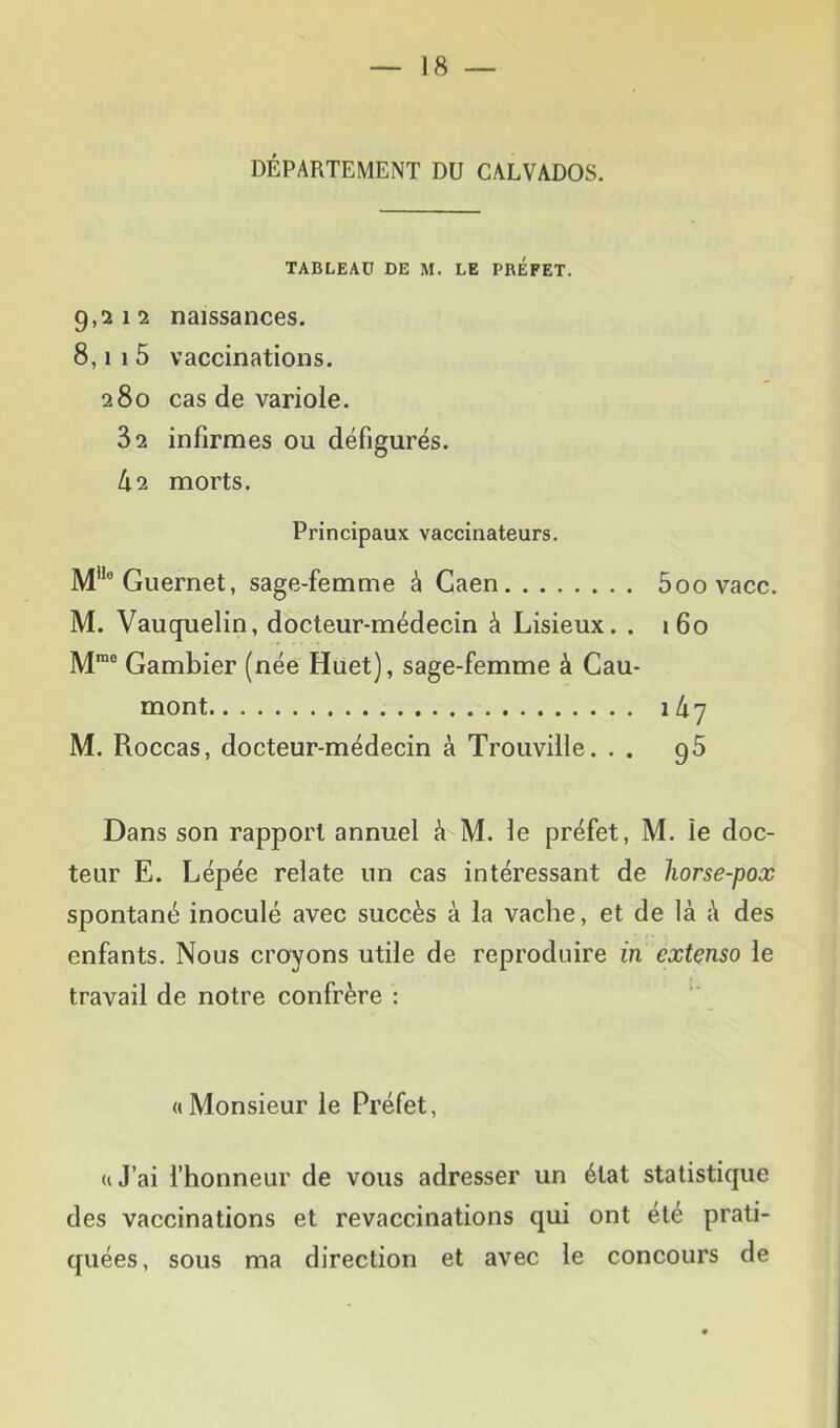 DÉPARTEMENT DU CALVADOS. TABLEAU DE M. LE PREFET. 9,212 naissances. 8,1 1 5 vaccinations. 280 cas de variole. 82 infirmes ou défigurés. 42 morts. Principaux vaccinateurs. M'^^Guernet, sage-femme à Caen 5oovacc. M. Vauquelin, docteur-médecin à Lisieux. . 160 M“® Gambier (née Huet), sage-femme à Gau- mont llx'] M. Roccas, docteur-médecin à Trouville. . . 9 5 Dans son rapport annuel à M. le préfet, M. le doc- teur E. Lépée relate un cas intéressant de horse-pox spontané inoculé avec succès à la vache, et de là à des enfants. Nous croyons utile de reproduire in extenso le travail de notre confrère : «Monsieur le Préfet, «J’ai l’honneur de vous adresser un état statistique des vaccinations et revaccinations qui ont été prati- quées, sous ma direction et avec le concours de