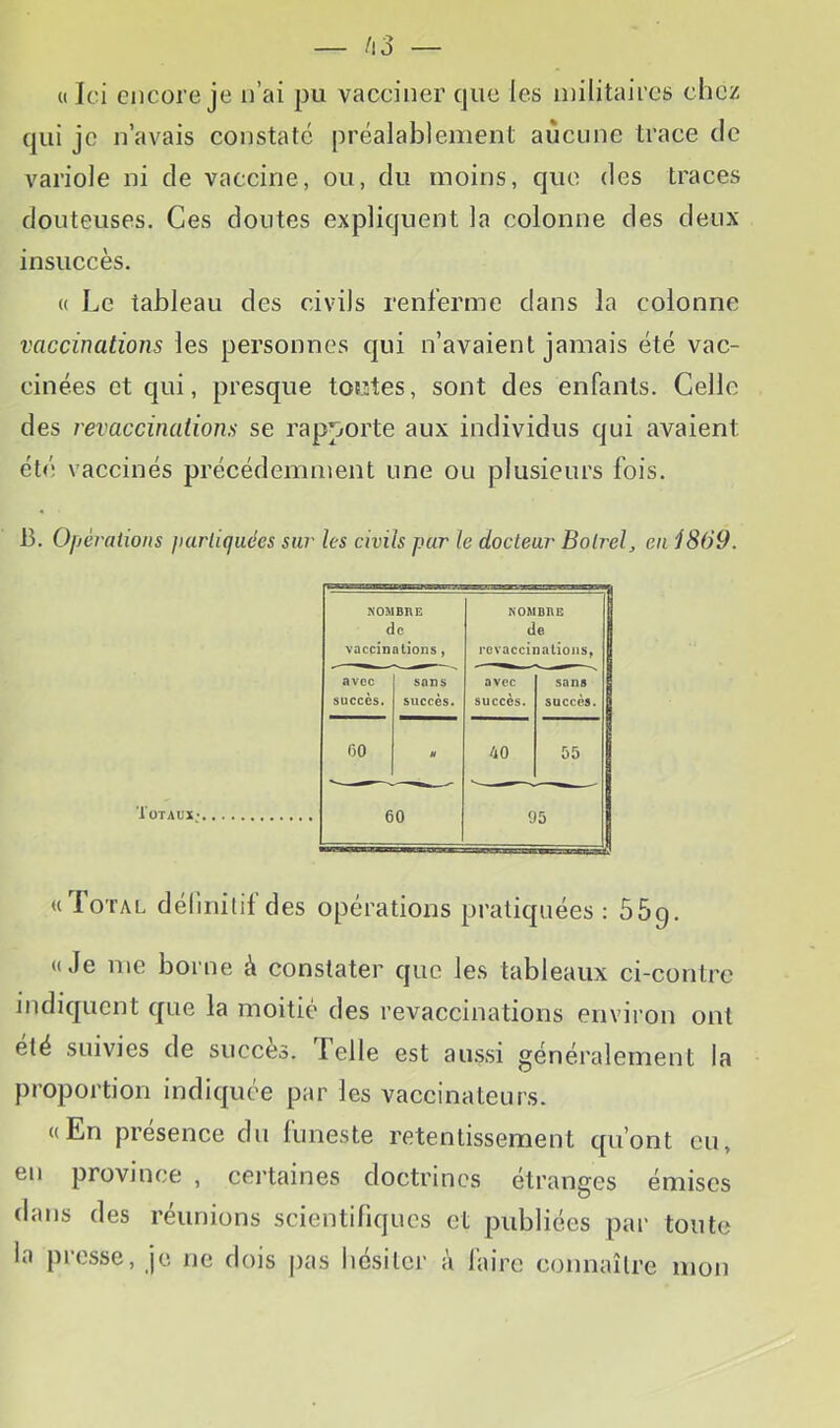 qui je n’avais constate préalablement aucune trace de variole ni de vaccine, ou, du moins, que des traces douteuses. Ces doutes expliquent la colonne des deux insuccès. c( Le tableau des civils renferme dans la colonne vaccinations les personnes qui n’avaient jamais été vac- cinées et qui, presque tosites, sont des enfants. Celle des revaccinations se rapporte aux individus qui avaient été vaccinés précédemment une ou plusieurs fois. 13. Oj)éraiions jiarliquées sur les civils par le docteur Bolrel, eu 1869. TüTAHÏ;. NOMBRE NOMBRE d c de vaccinations, rovaccinalioiis, avec sans avec sans succès. succès. succès. succès. CO M 40 55 60 95 «Total définitif des opérations pratiquées: SSq. «Je me borne à constater que les tableaux ci-contre indiquent que la moitié des revaccinations environ ont été suivies de succès. lelle est au.ssi généralement la proportion indiquée par les vaccinateurs. «En présence du funeste retentissement qu’ont eu, en province , certaines doctrines étranges émises dans des réunions scientifiques et publiées par toute la presse, je ne dois pas hésiter à faire connaître mon