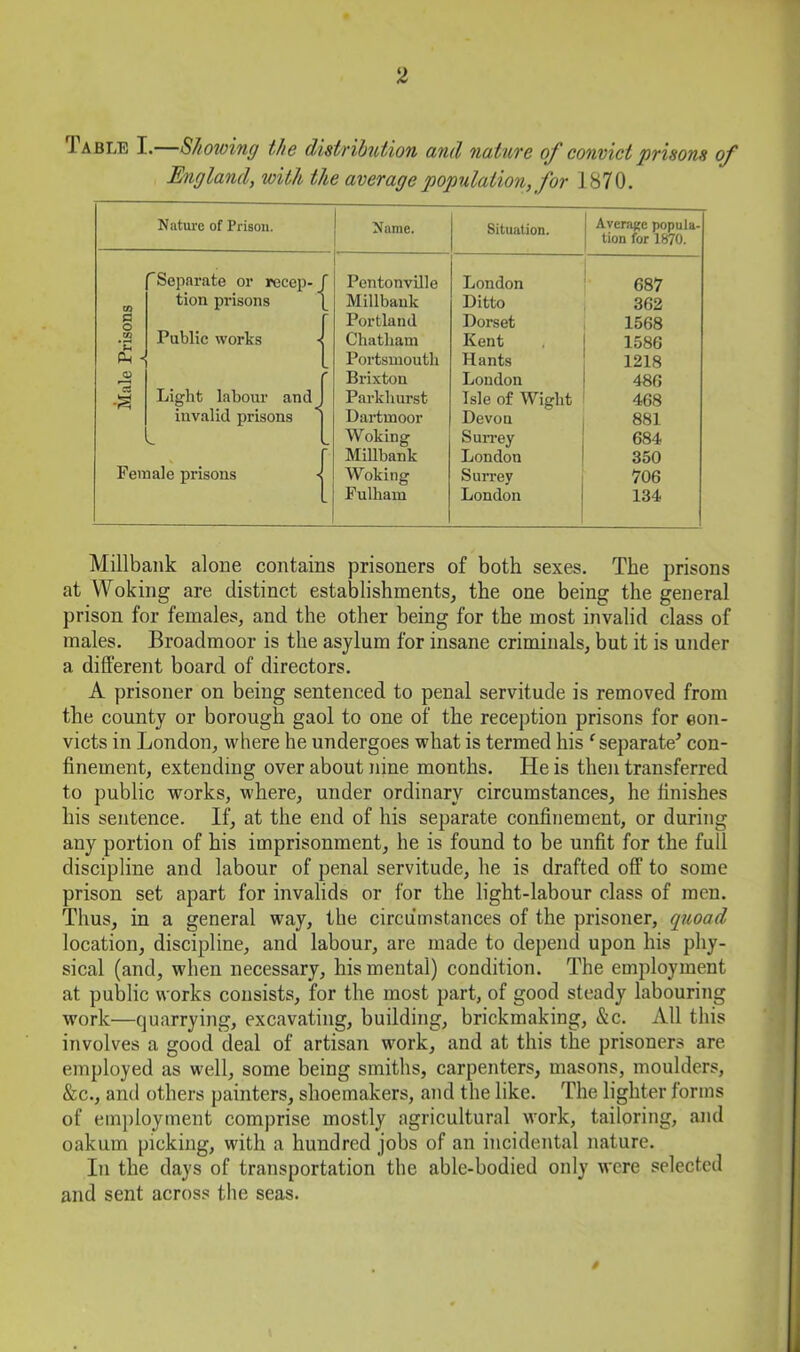 Iable I. S//owing the distribution and nature of convict prisons of England, with the average population, for 1870. Nature of Prison. c o CO C! Separate or recep- tion prisons Public works Light labour and invalid prisons Female prisons Name. Situation. Average popula- tion for 1870. Pentonville London 687 Millbauk Ditto 362 Portland Dorset 1568 Chatliam Kent 1586 Portsmouth Hants 1218 Brixton London 486 Parkliurst Isle of Wight 468 Dai-tmoor Devon 881 Woking Surrey 684 Millbank London 350 Woking Surrey 706 Fulham London 134 Millbank alone contains prisoners of both sexes. The prisons at Woking are distinct establishments, the one being the general prison for females, and the other being for the most invalid class of males. Broadmoor is the asylum for insane criminals, but it is under a different board of directors. A prisoner on being sentenced to penal servitude is removed from the county or borough gaol to one of the reception prisons for con- victs in London, where he undergoes what is termed his ^ separate^ con- finement, extending over about nine months. He is then transferred to public works, where, under ordinary circumstances, he finishes his sentence. If, at the end of his separate confinement, or during any portion of his imprisonment, he is found to be unfit for the full discipline and labour of penal servitude, he is drafted off to some prison set apart for invalids or for the light-labour class of men. Thus, in a general way, the circumstances of the prisoner, quoad location, discipline, and labour, are made to depend upon his phy- sical (and, when necessary, his mental) condition. The employment at public works consists, for the most part, of good steady labouriiig work—quarrying, excavating, building, brickmaking, &c. All this involves a good deal of artisan work, and at this the prisoners are employed as well, some being smiths, carpenters, masons, moulders, &c., and others painters, shoemakers, and the like. The lighter forms of employment comprise mostly agricultural work, tailoring, and oakum picking, with a hundred jobs of an incidental nature. In the days of transportation the able-bodied only were selected and sent across the seas.