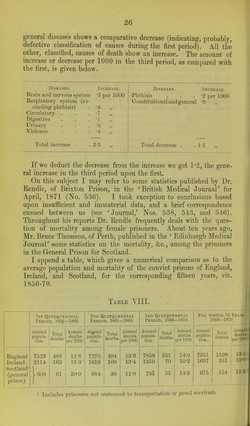 general diseases shows a comparative decrease (indicating, probably, defective classification of causes during the first period). All the other, classified, causes of death show an increase. The amount of increase or decrease per 1000 in the third period, as compared with the first, is given below. Diseasks. Inceease. Diseases. Decebase. Brain and nervous system •5 per 1000 Phthisis •2 per 1000 Respiratory system (ex- Constitutional and general •9 „ eluding phthisis) •3 „ Circulatory . ■7 „ Digestive •1 Urinary •3. „ Violence Total increase . 2-3 „ Total decrease . 11 » If we deduct the decrease from the increase we get 1'2, the gene- ral increase in the third period upon the first. On this subject I may refer to some statistics published by Dr. Eendle, of Brixton Prison, in the 'British Medical JournaP for April, 1871 (No. 536). I took exception to conclusions based upon insufficient and immaterial data, and a brief correspondence ensued between us (see 'Journal,’ Nos. 538, 543, and 546). Throughout his reports Dr. Eendle frequently deals with the ques- tion of mortality among female prisoners. About ten years ago, Mr. Bruce Thomson, of Perth, published in the ' Edinburgh Medical Journal’ some statistics on the mortality, &c., among the prisoners in the General Prison for Scotland. I append a table, which gives a numerical comparison as to the average population and mortality of the convict prisons of England, Ireland, and Scotland, for the corresponding fifteen years, viz. 1856-70. Table VIII. Engliuid Irel.ind . Sootlaud (general prison) tST Quinqueunial Pe;eiod, 1856—1860. 2nd Quinquennial Peeiod, 1861—1866. 3kd Quinquennial Peeiod, 1866—1870. Poe whole 15 1856—187( Annuiil populii- tlOll. Total deaths. .Annual deaths per 1000. Aiyiual po])ula- iion. Total deaths. Annual deaths per 1000. Annual popula- tion. Total deaths. Annual deaths per 1000. Animal popula- tion. Total deaths. 7523 483 12-8 7270 494 13-6 7858 551 14-0 7551 1528 2114 162 15-3 • 1619 109 13-4 1359 70 10-2 1697 341 jeos 61 200 684 38 11-0 73o 55 14-9 675 154 Aniiuiil deaths per KXK 13o 13-0 15-3 Includes prisoners not sentenced to transportation or pcntil servitude