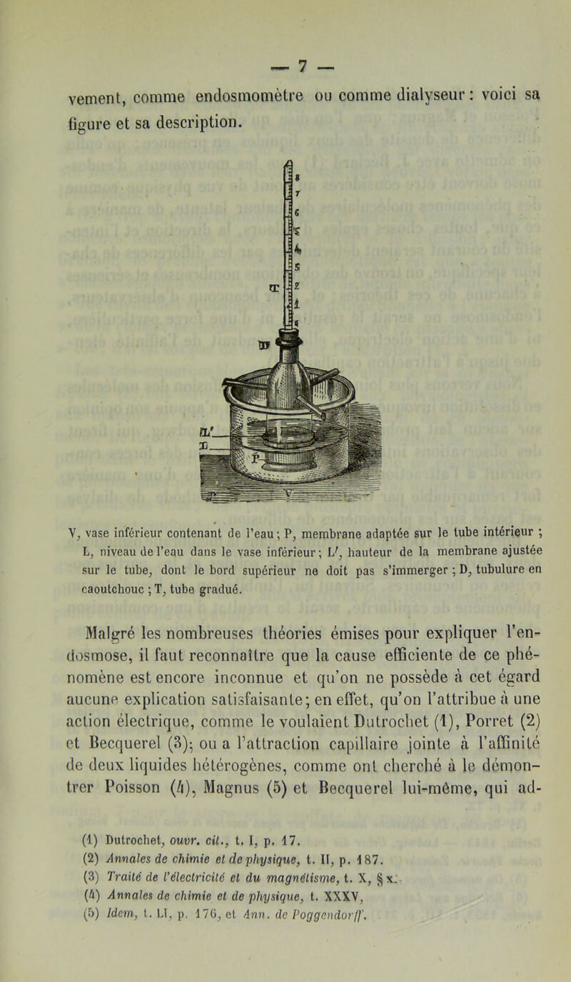 vement, comme endosmomètre ou comme dialyseur : voici sa figure et sa description. V, vase inférieur contenant de l’eau ; P, membrane adaptée sur le tube intérieur ; L, niveau de l’eau dans le vase inférieur ; U, hauteur de la membrane ajustée sur le tube^ dont le bord supérieur ne doit pas s’immerger ; D, tubulure en caoutchouc ; T, tube gradué. Malgré les nombreuses théories émises pour expliquer l’en- dosmose, il faut reconnaître que la cause efficiente de ce phé- nomène est encore inconnue et qu’on ne possède à cet égard aucune explication satisfaisante; en effet, qu’on l’attribue à une action électrique, comme le voulaient Dutrochet (1), Porret (2) et Becquerel (3); ou a l’attraction capillaire jointe à l’affinité de deux liquides hétérogènes, comme ont cherché à le démon- trer Poisson (/i), Magnus (5) et Becquerel lui-même, qui ad- (1) Dutrochet, ouvr. cil., t. I, p. 17. (2) Annales de chimie et de physique, t. II, p. 187. (3) Traité de l’électricité et du magnétisme, t. X, §x: (é) Annales de chimie et de physique, t. XXXV, (b) Idem, t. Ll, p, 17G, et Ann. de Poggendorf]'.