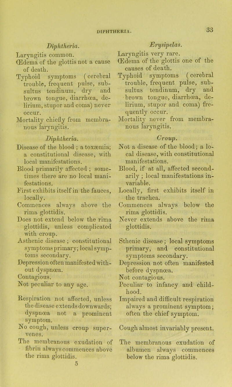 Diphtheria. Laryngitis common. (Edema of the glottis not a cause of death. Typhoid symptoms (cerebral trouble, frequent pulse, sub- sultus tendinum, dry and brown tongue, diarrhoea, de- lirium, stupor and coma) never occur. Mortality chiefly from membra- nous laryngitis. Diphtheria. Disease of the blood ; a toxaemia; a constitutional disease, with local manifestations. Blood primarily affected ; some- times there are no local mani- festations. First exhibits itself in the fauces, locally. Commences always above the rima glottidis. Does not extend below the rima glottidis, unless complicated with croup. Asthenic disease ; constitutional symptoms primary; local symp- toms secondary. Depression often manifested with- out dyspnoea. Contagious. Not peculiar to any age. Respiration not affected, unless the disease extends downwards; dyspnoea not a prominent symptom. No cough, unless croup super- venes. The membranous exudation of fibrin always commences above the rima glottidis. .5 Erysipelas. Laryngitis very rare, (Edema of the glottis one of the causes of death. Typhoid symptoms (cerebral trouble, frequent pulse, sub- sultus tendinum, dry and brown tongue, diarrhoea, de- lirium, stupor and coma) fre- quently occur. Mortality never from membra- nous laryngitis. Croup. Not a disease of the blood; a lo- cal disease, with constitutional manifestations. Blood, if at all, affected second- arily ; local manifestations in- variable. Locally, first exhibits itself in the trachea. Commences always below the rima glottidis. ' Never extends above the rima glottidis. Sthenic disease ; local symptoms primary, and constitutional symptoms secondary. Depression not often manifested before dyspnoea. Not contagious. Peculiar to infancy and child- hood. Impaired and difficult respiration always a prominent symptom; often the chief symptom. Cough almost invariably present. The membranous exudation of albumen always commences below the rima glottidis.