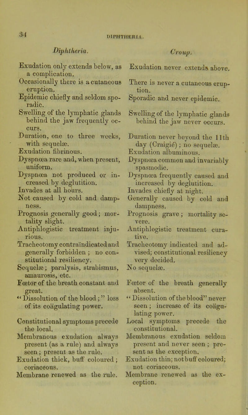 Dlf'IITIIERfA, Dip/itheria. Exudation only extends below, as a complication. Occasionally there is a cutaneous eruption. Epidemic chiefly and seldom spo- radic. Swelling of the lymphatic glands behind the jaw frequently oc- curs. Duration, one to three weeks, with sequelm. Exudation fibrinous. Dyspnoea rare and, when present, uniform. Dyspnoea not produced or in- creased by deglutition. Invades at all hours. Not caused by cold and damp- ness. Prognosis generally good; mor- tality slight. Antiphlogistic treatment inju- rious. Tracheotomy contraindicated and generally forbidden ; no con- stitutional resiliency. Sequelae; paralysis, strabismus, amaurosis, etc. Foetor of the breath constant and great. “ Dissolution of the blood ; ” loss of its coagulating power. Constitutional symptoms precede the local. Membranous exudation always present (as a rule) and always seen; present as the rule. Exudation thick, buff coloured ; coriaceous. Membrane renewed as the rule. Croup, Exudation never extends above. There is never a cutaneous erup- tion. Sporadic and never epidemic. Swelling of the lymphatic glands behind the jaw never occurs. Duration never beyond the 11th day (Craigi^); no sequelae. Exudation albuminous. Dyspnoea common and invariably spasmodic. Dyspnoea frequently caused and increased by deglutition. Invades chiefly at night. Generally caused by cold and dampness. Prognosis grave ; mortality se- vere. Antiphlogistic treatment cura- tive. Tracheotomy indicated and ad- vised; constitutional resiliency very decided. No sequelae, Foetor of the breath generally absent. “ Dissolution of the blood” never seen ; increase of its coagu- lating power. Local symptoms precede the constitutional. Membranous exudation seldom present and never seen ; pre- sent as the exception. Exudation thin; notbuft' coloured; not coriaceous. Membrane renewed as the ex- ception.