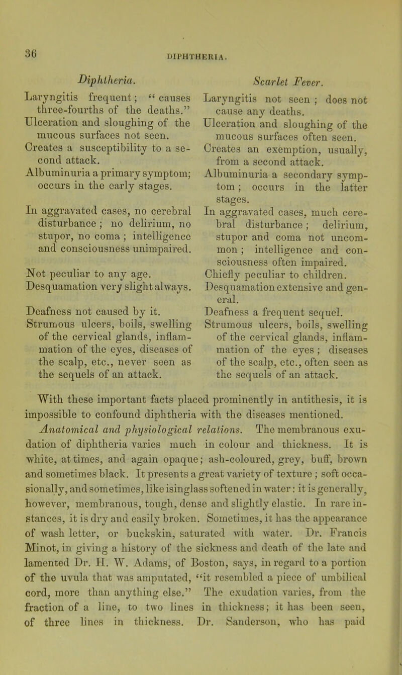 UmiTHEIUA. 3G Diphtheria. Laryngitis frequent; “ causes three-fourths of the deaths.” Ulceration and sloughing of the mucous surfaces not seen. Creates a susceptibility to a se- cond attack. Albuminuria a primary symptom; occurs in the early stages. In aggravated cases, no cerebral disturbance ; no delirium, no stupor, no coma ; intelligence and consciousness unimpaired. Not peculiar to any age. Desquamation vei*y slight always. Deafness not caused by it. Strumous ulcers, boils, swelling of the cervical glands, inflam- mation of the eyes, diseases of the scalp, etc., never seen as the sequels of an attack. Scarlet Fever. Laryngitis not seen ; does not cause any deaths. Ulceration and sloughing of the mucous surfaces often seen. Creates an exemption, usually, from a second attack. Albuminuria a secondary symp- tom ; occurs in the latter stages. In aggravated cases, much cere- bral disturbance; delirium, stupor and coma not uncom- mon ; intelligence and con- sciousness often impaired. Chiefly peculiar to children. Desquamation extensive and gen- eral. Deafness a frequent sequel. Strumous ulcers, boils, swelling of the cervical glands, inflam- mation of the eyes; diseases of the scalp, etc., often seen as the sequels of an attack. With these important facts placed prominently in antithesis, it is impossible to confound diphtheria with the diseases mentioned. Anatomical and physiological relations. The membranous exu- dation of diphtheria varies much in colour and thickness. It is white, at times, and again opaque; ash-coloured, grey, bufi’, brown and sometimes black. It presents a groat variety of texture; soft occa- sionally, and sometimes, like isinglass softened in Avater: it is generally, however, membranous, tough, dense and slightly elastic. In rare in- stances, it is dry and easily broken. Sometimes, it has the appearance of wash letter, or buckskin, saturated Avith Avater. Dr. Francis Minot, in giving a history of the sickness and death of the late and lamented Dr. II. W. Adams, of Boston, says, in regard to a portion of the uvula that Avas amputated, “it resembled a piece of umbilical cord, more than anything else.” The exudation varies, from the fraction of a line, to two lines in thickness; it has been seen, of three lines in thickness. Dr. Sanderson, AV'ho has paid