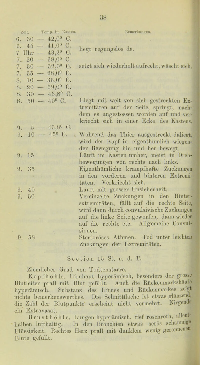 :w 0. 30 — 42,00 C. (;. 45 — 41,()0 c. 7 Uhr — 43,20 c. 7. 20 — 38,00 c. 7. 30 — 32,00 c. 7. 35 — 28,00 c. 8. 10 — 30,00 c. 8. 20 — 39,00 c. 8. 30 — 43,80 c. 8. 50 — 400 c. 9. 5 — 43,80 C. 9. 10 — 450 c. 9. 15 9. 35 9. 40 9. 50 9. 58 liegt rogiuigslofj d;i. setzt sich wiederholt aufrecht, wäscht sich. Liegt mit w'eit von sich gestreckten Ex- tremitäten auf der Seite, springt, nach- dem es angestossen worden auf und ver- kriecht sich in ei)ier Ecke des Kastens. . Während das Thier ausgestreckt daliegt, wird der Koj)f in eigenthümlich wiegen- der Bewegung hin und her bewegt. Läuft im Kasten umher, meist in Dreh- bewegungen von rechts nach links. Eigenthümliche krampfhafte Zuckungen in den vorderen und hinteren Extremi- täten. Verkriecht sich. Läuft mit grosser Unsicherheit. Vereinzelte Zuckungen in den Hinter- extremitäten, fällt auf die rechte Seite, wird dann durch convulsivische Zuckungen auf die linke Seite geworfen, dann wieder auf die rechte etc. Allgemeine Convul- sionen. Stertoröses Athmen. Tod unter leichten Zuckungen der Extremitäten. Section 15 St. n. d. T. Ziemlicher Grad von Todtenstarre. Kopfhöhle. Hirnhaut hyperämisch, besonders der grosse Blutleiter prall mit Blut gefüllt. Auch die Rückenmarkshäute liyperämisch. Substanz des Hirnes und Rückenmarkes zeigt nichts bemerkenswerthes. Die Schnitttläclie ist etwas glänzend, die Zahl der Blutpunktc erscheint nicht vermehrt. Nirgends ein Extravasat. B r u s t h 0 li 1 e. Lungen hyperämisch, tief i'osenroth, alleut- * halben lufthaltig. In den Bronchien etwas serös schaunnge Flüssigkeit. Rechtes Herz prall mit dunklem wenig geronnenen Blute gefüllt.