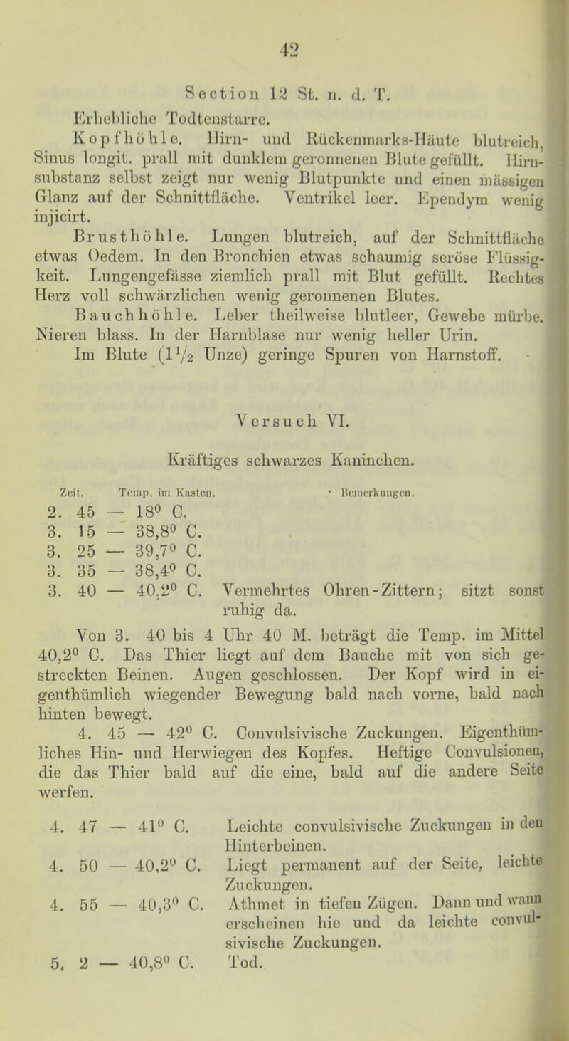 Erliel)liclio Todtcnstarre. Kopfliölile. Hirn- und Rückenmarks-Häute blutreich, Sinus longit. prall mit dunklem geronnenen Blute gefüllt. Hirn- substanz selbst zeigt nur wenig Blutpunkte und einen massigen Glanz auf der Schnittüäche. Ventrikel leer. Ependym wenig injicirt. Brusthöhle. Lungen blutreich, auf der Schnittfläche etwas Oedem. In den Bronchien etwas schaumig seröse Flüssig- keit. Lungengefässe ziemlich prall mit Blut gefüllt. Rechtes Herz voll schwärzlichen wenig geronnenen Blutes. Bauchhöhle. Leber theilweise blutleer, Gewebe mürbe. Nieren blass. In der Harnblase nur wenig heller Urin. Im Blute (IV2 Unze) geringe Spuren von Harnstoff. Versuch VI. Kräftiges schwarzes Kaninchen. Zeit. Temp. im Kasten. • Bemerkungen. 2. 45 — 18» C. 3. 15 — 38,8» C. 3. 25 — 39,70 C. 3. 35 — 38,40 c. 3. 40 — 40.20 C. Vermehrtes Ohren - Zittern; sitzt sonst ruhig da. Von 3. 40 bis 4 Uhr 40 M. beträgt die Temp. im Mittel 40,20 j)g^g Xhier liegt auf dem Bauche mit von sich ge- streckten Beinen. Augen geschlossen. Der Kopf wird in ei- genthümlich wiegender Bewegung bald nach vorne, bald nach hinten bewegt. 4. 45 — 420 Q Convulsivische Zuckungen. Eigeuthüm- liches Hin- und Herwiegen des Kopfes. Heftige Convulsioneu, die das Thier bald auf die eine, bald auf die andere Seite werfen. 4. 47 — 4P C. 4. 50 — 40,20 c. 4. 55 — 40,30 c. 5. 2 — 40,80 C. Leichte convulsivische Zuckungen in den Hinterbeinen. Liegt permanent auf der Seite, leichte Zuckungen. Athmet in tiefen Zügen. Dann und wann erscheinen hie und da leichte convul- sivische Zuckungen. Tod.