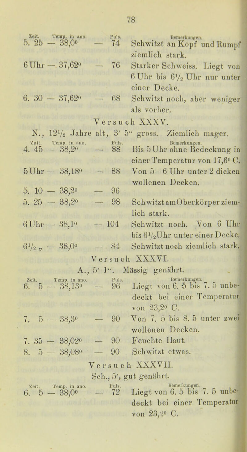 Zeit. 5. 25 Temp. in ano. — 38,00 Puls. — 74 6ühr —. 37,620 — 76 6. 30 - 37,620 — 68 V e r s u N., I2V2 Jahre alt, 3' 1 Zeit. 4. 45 Temp. in ano. — 38,20 Puls. - 88 5 Uhr - 38,180 - 88 5. 10 — 38,20 — 96 5. 25 — 38,20 — 98 6Uhr — 38,10 — 104 GV2 » - 38,00 — 84 V e r s u c A., 5' 1. I Zeit. 6. 5 Temp. in ano. — 38,130 Puls. — 96 <. 0 — 38,30 — 90 7. 35 — 38,020 — 90 8. 5 — 38,080 — 90 V e r s u ( 8ch., i)', Zeit. Temp. in .ino. Puls. 6. 5 — 38,00 _ 72 Demerkungen. Schwitzt an Kopf und Rumpf ziemlich stark. Starker Schwciss. Liegt von 0 Ulir bis G'A Ulir nur unter einer Decke. Schwitzt noch, aber weniger als vorher. ;h XXXV. gross. Ziemlich mager. Bemerkungen. Bis ö Uhr ohne Bedeckung in einer Temperatur von 17,6 C. Von 5—6 Uhr unter 2 dicken wollenen Decken. Schwitzt amOberkörper ziem- lich stark. Schwitzt noch. Von 6 Uhr bis6V2Ühr unter einer Decke. Schwitzt noch ziemlich stark. ;h XXXVI. Massig genährt. Bemerkungen. Liegt von 6. f* bis 7. f) unbe- deckt bei einer Temperatur von 23,2o C. Von 7. 5 bis 8. 5 unter zwei wollenen Decken. Feuchte Haut. Schwitzt etwas. ;h XXXVIl. gut genährt. Bemerkungen. Liegt von 6. 5 bis 7. 5 unbe- deckt bei einer Temperatur von 23,20 C.