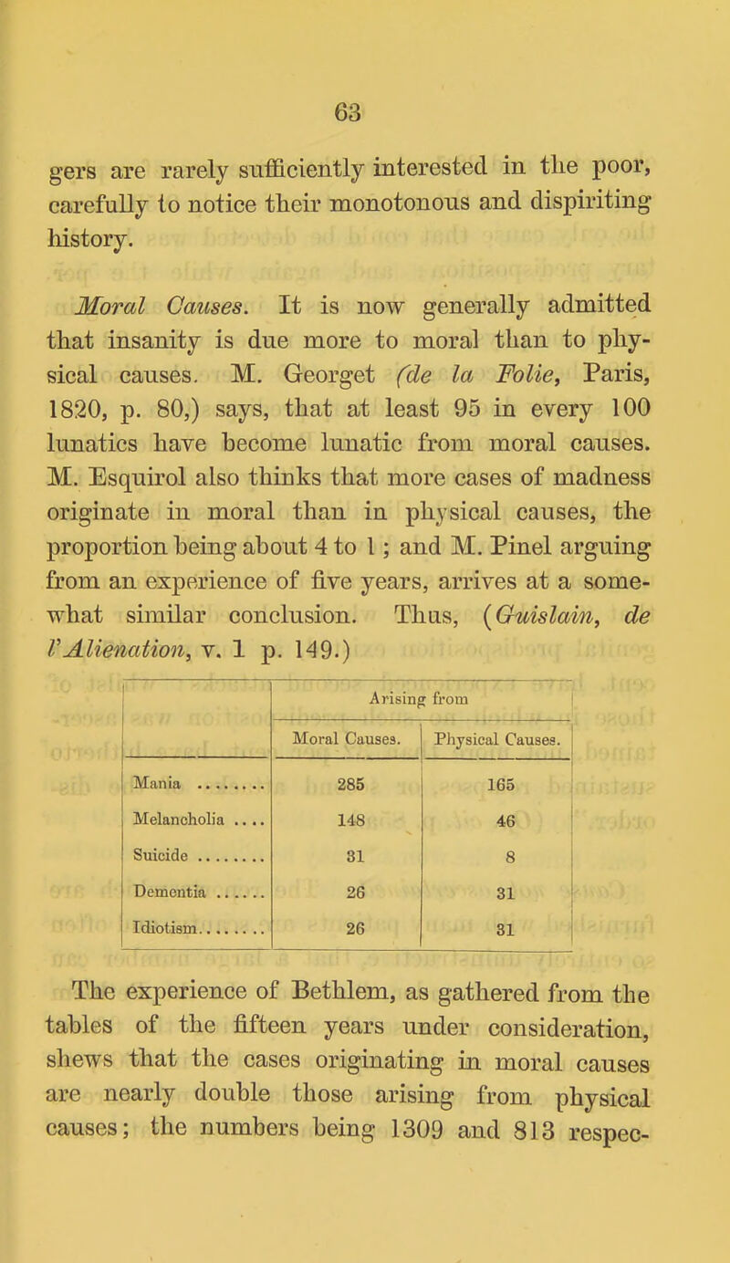 gers are rarely sufficiently interested in the poor, carefully to notice their monotonous and dispiriting history. Moral Causes. It is now generally admitted that insanity is due more to moral than to phy- sical causes, M, Georget (de la Folie, Paris, 1820, p. 80,) says, that at least 95 in every 100 lunatics have become lunatic from moral causes. M. Esquirol also thinks that more cases of madness originate in moral than in physical causes, the proportion being about 4 to I; and M. Pinel arguing from an experience of five years, arrives at a some- what similar conclusion. Thus, {Cuislain, de VAlienation, v. 1 p. H9.) Arising from Moral Causes. Physical Causes. Mania 285 165 Melancholia .... 148 46 Suicide 81 8 Dementia 26 31 Idiotism 26 31 The experience of Bethlem, as gathered from the tables of the fifteen years under consideration, shews that the cases originating in moral causes are nearly double those arising from physical causes; the numbers being 1309 and 813 respec-