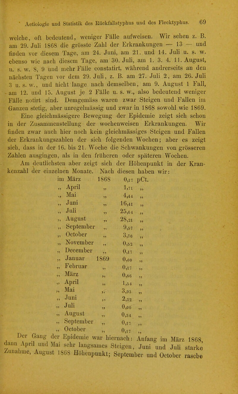 welche, oft bedeutend, weniger Fälle aufweisen. Wir sehen z. B. am 29. Juli 1868 die grösste Zahl der Erkrankungen — 13 — und linden vor diesem Tage, am 24. Juni, am 21. und 14. Juli u. s. w. ebenso wie nach diesem Tage, am 30. Juli, am 1. 3. 4. 11. August, u. s. w. 8, 9 und mehr Fälle constatirt, während andrerseits an den nächsten Tagen vor dem 29. Juli, z. B. am 27. Juli 2, am 26. Juli 3 u. s. w., und nicht lange nach demselben, am 9. August 1 Fall, - am 12. und 15. August je 2 Fälle u. s. w., also bedeutend weniger Fälle notirt sind. Demgemäss waren zwar Steigen und Fallen im Ganzen stetig, aber unregelmässig und zwar in 1868 sowohl wie 1869. Eine gleichraässigere Bewegung der Epidemie zeigt sich schon in der Zusammenstellung der wochenweisen Erkrankungen. Wir finden zwar auch hier noch kein gleichmässiges Steigen und Fallen der Erkrankungszahlen der sich folgenden Wochen; aber es zeigt sich, dass in der 16. bis 21. Woche die Schwankungen von grösseren Zahlen ausgingen, als in den früheren oder späteren Wochen. Am deutlichsten aber zeigt sich der Höhenpunkt in der Kran- kenzahl der einzelnen Monate. Nach diesen haben wir: im März 1868 0,17 pCt. April 55 I57I 55 Mai 55 4,44 55 Juni 55 16,41 55 Juli 55 25,64 55 57 August 55 00 55 55 September 55 9,57 55 55 October 55 3,76 55 55 November 55 0,52 55 55 December 55 0,17 55 55 Januar 1869 0,oo 55 55 Februar 55 0,17 55 55 März 55 0,86 55 55 April 55 1,54 55 55 Mai 55 3,93 55 55 Juni 55 2,22 55 55 Juli 55 0,oo 55 55 August 55 0,34 55 55 September 55 0,17 ^ 5 55 October 55 0,17 )) der Epidemie war hiernach: Anfang im r, 1 , — —olcjgcu, juni ima Juli starke Zunahme, August 1868 Höhenpunkt; September und October rasche