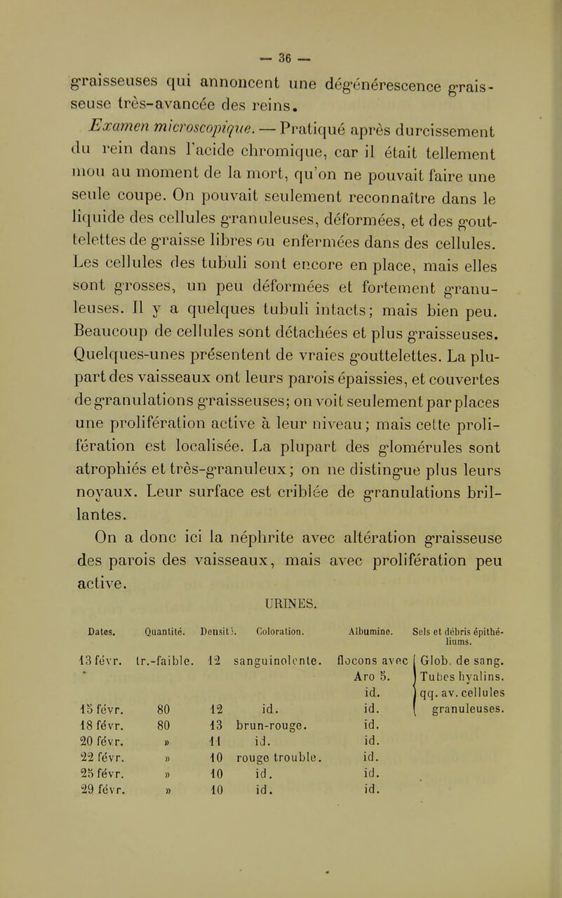 graisseuses qui annoncent une dég-énérescence grais- seuse très-avancée des reins. Examen microscopique. — Pratiqué après durcissement du rein dans l’acide chroinique, car il était tellement mou au moment de la mort, qu’on ne pouvait faire une seule coupe. On pouvait seulement reconnaître dans le liquide des cellules granuleuses, déformées, et des gout- telettes de graisse libres ou enfermées dans des cellules. Les cellules des tubuli sont encore en place, mais elles sont grosses, un peu déformées et fortement granu- leuses. Il y a quelques tubuli intacts; mais bien peu. Beaucoup de cellules sont détachées et plus g'raisseuses. Quelques-unes présentent de vraies gouttelettes. La plu- part des vaisseaux ont leurs parois épaissies, et couvertes degranulations gTaisseuses; on voit seulement par places une prolifération active à leur niveau; mais cette proli- fération est localisée. La plupart des glomérules sont atrophiés et très-granuleux; on ne distingue plus leurs noyaux. Leur surface est criblée de granulations bril- lantes. On a donc ici la néphrite avec altération graisseuse des parois des vaisseaux, mais avec prolifération peu active. URINES. Dates. Quantité. Densit Coloration. Albumine. Sels et débris épithé- liums. 13 fevr. Ir.-faible. 12 sanguinolente. flocons avec Glob. de sang. • Aro 3. Tubes hyalins. id. qcj. av. cellules 13 févr. 80 12 id. id. granuleuses. 18 févr. 80 13 brun-rouge. id. 20 févr. » 11 id. id. 22 févr. » 10 rouge trouble. id. 23 févr. » 10 id. id. 29 févr. » 10 id. id.