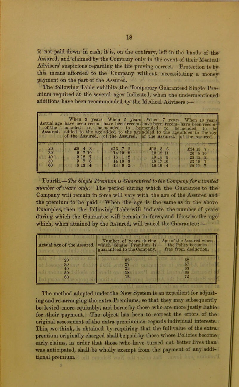 i's not paid down in cash, it is, on the contrary, left in the hands of the Assured, and claimed by the Company only in the event of their Medical Advisers’ suspicions regarding the life proving correct. Protection is by this means afforded to the Company without necessitating a money payment on the part of the Assured. The following Table exhibits the Temporary Guaranteed Single Pre- mium required at the several ages indicated, when the undermentioned additions have been recommended by the Medical Advisers :— Actual age of the ' Assured. • w When 3 years have been recom- mended to be added to the age of the Assured. When 6 years have been recom- mended to be added to the age of the Assured. When 7 years have been recom- mended to be added to the age of the Assured. When 10 years have been recom- mended to be added to the age of the Assured. 20 £8 4 3 £15 7 2 £18 3 6 £24 13 7 30 9 7 10 14 19 9 19 19 11 26 8 10 40 9 12 7 16 1 2 19 15 3 25 12 2 50 9 7 6 14 10 3 18 17 10 23 19 1 60 8 13 4 13 0 2 16 10 4 20 11 7 Fourth.—The Single Premium is- Guaranteed to the Company foralimUed number of years only. The period during which the Guarantee to the Company will remain in force wUl vary with the age of the Assured and the premium to be paid. When the age is the same as in the above Examples, then the following Table will indicate the number of years during which the Guarantee will remain in force, and likewise the age which, when attained by the Assured, will cancel the Guarantee:— Actual age of the Assured. Number of years during which Single Premium is guaranteed to the Company. Age of the Assured when the Policy becomes free from deduction. 20 82 52 SO 27 57 40 23 63 60 18 68 60 12 72 The method adopted under the New System is an expedient for adjust- ing and re-arranging the extra Premiums, so that they may subsequently be levied more equitably, and borne by those who are more justly liable for their payment. The object has been to correct the errors of the original assessment of the extra premium as regards individual interests. This, we think, is obtained by requiring that the full value of the extra premium originally charged shall be.paid by those whose Policies become early claims, in order that those who have turned out better lives than was anticipated, shall be wholly exempt from the payment of any addi- tional premium.