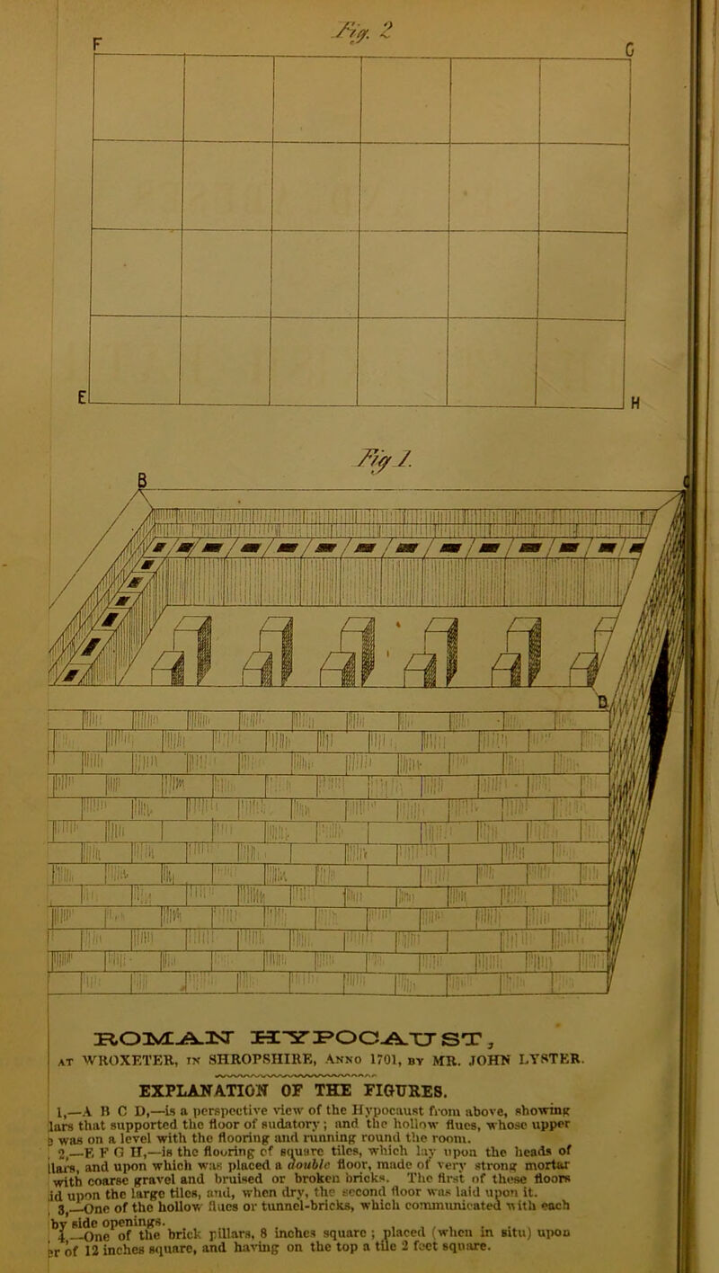 AT WROXETEK, IN SHROPSHIRE, Anno 1701, by MR. JOHN LYSTER. EXPLANATION OF THE FIGURES. 1, —A B C D,—Ls a perspective \'icw of the Hypocaust from above, showing Um that supported the floor of sudatory; and the hollow flues, whose upper j was on a level with the flooring and running round the room. 2, —E E G II,—is the flooring of sciuare tiles, which lay upon the heads of lars, and upon which w:is placed a double floor, made of verj* strong mortar with coarse gravel and bruised or broken bricks. The ftrst of these floors id upon the large tiles, and, when dry, the second floor was laid uuon it. 8 -^nc of the hollow flues or tunnel-bricks, which communicated uith each bv side openings. 4 —One of the brick pillars, 8 inches square ; placed (when in situ) upon