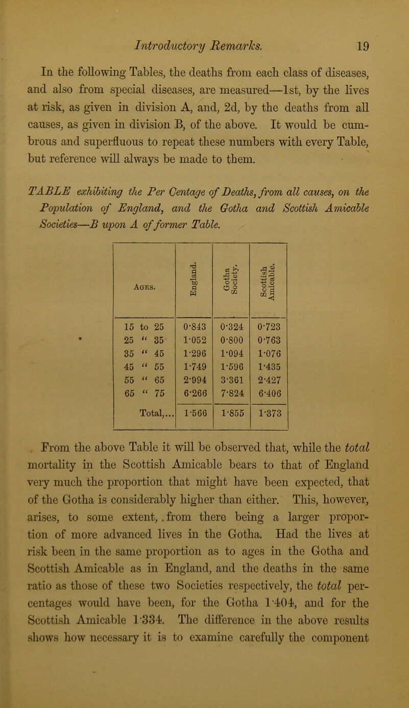 In the following Tables, the deaths from each class of diseases, and also from special diseases, are measured—1st, by the lives at risk, as given in division A, and, 2d, by the deaths from all causes, as given in division B, of the above. It would be cum- brous and superfluous to repeat these munbers with every Table, but reference will always be made to them. TABLE exhibiting the Per Gentage of Deaths, from all causes, on the Populaiion of England, and the Gotha and Scottish Amicable Societies—B upon A of former Table. Ages. England. Gotha Society. Scottish Amicable. i 15 to 25 0-843 0-324 0-723 25 “ 35 1-052 0-800 0-763 35 “ 45 1-296 1-094 1-076 45 “ 55 1-749 1-596 1-435 55 “ 65 2-994 3-361 2-427 65 “ 75 6-266 7-824 6-406 Total,... 1-566 1-855 1-373 Prom the above Table it will be observed that, while the total mortality in the Scottish Amicable bears to that of England very much the proportion that might have been expected, that of the Gotha is considerably higher than either. This, however, arises, to some extent,. from there being a larger propor- tion of more advanced lives in the Gotha. Had the lives at ri.sk been in the same proportion as to ages in the Gotha and Scottish Amicable as in England, and the deaths in the same ratio as those of these two Societies resj)ectively, the total per- centages would have been, for the Gotha 1’404, and for the Scottish Amicable 1'334). The difierence in the above residts .shows how necessary it is to examine carefully the component