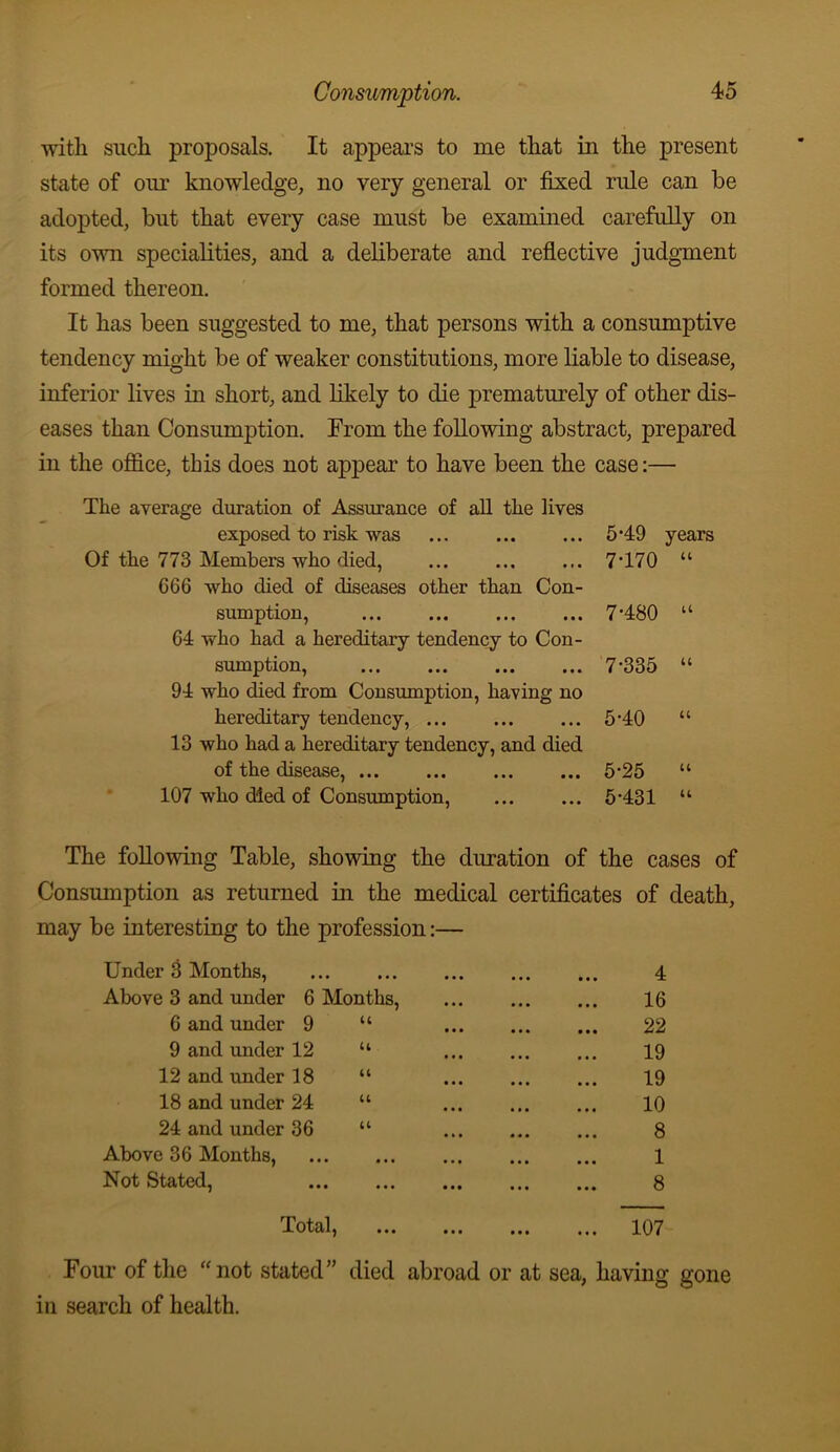 with such proposals. It appeal’s to me that in the present state of our knowledge, no very general or fixed rule can be adopted, but that every case must be examined carefully on its own specialities, and a deliberate and reflective judgment formed thereon. It has been suggested to me, that persons with a consumptive tendency might be of weaker constitutions, more liable to disease, inferior lives in short, and likely to die prematurely of other dis- eases than Consumption. From the following abstract, prepared in the office, this does not appear to have been the case:— The average duration of Assurance of all the lives exposed to risk was Of the 773 Members who died, 666 who died of diseases other than Con- sumption, 64 who had a hereditary tendency to Con- sumption, ... ... ... ... 94 who died from Consumption, having no hereditary tendency, 13 who had a hereditary tendency, and died of the disease, 107 who died of Consumption, 5’49 years 7T70 “ 7-480 “ 7-335 “ 5-40 “ 5-25 “ 5-431 “ The following Table, showing the duration of the cases of Consumption as returned in the medical certificates of death, may be interesting to the profession:— Above 3 and under 6 Months, 16 6 and under 9 u 22 9 and under 12 u 19 12 and under 18 a 19 18 and under 24 u 10 24 and under 36 14 8 Above 36 Months, • • • 1 Not Stated, • • • 8 Total, • • • ... 107 Four of the '‘not stated’’ died abroad or at sea, having gone ill search of health.