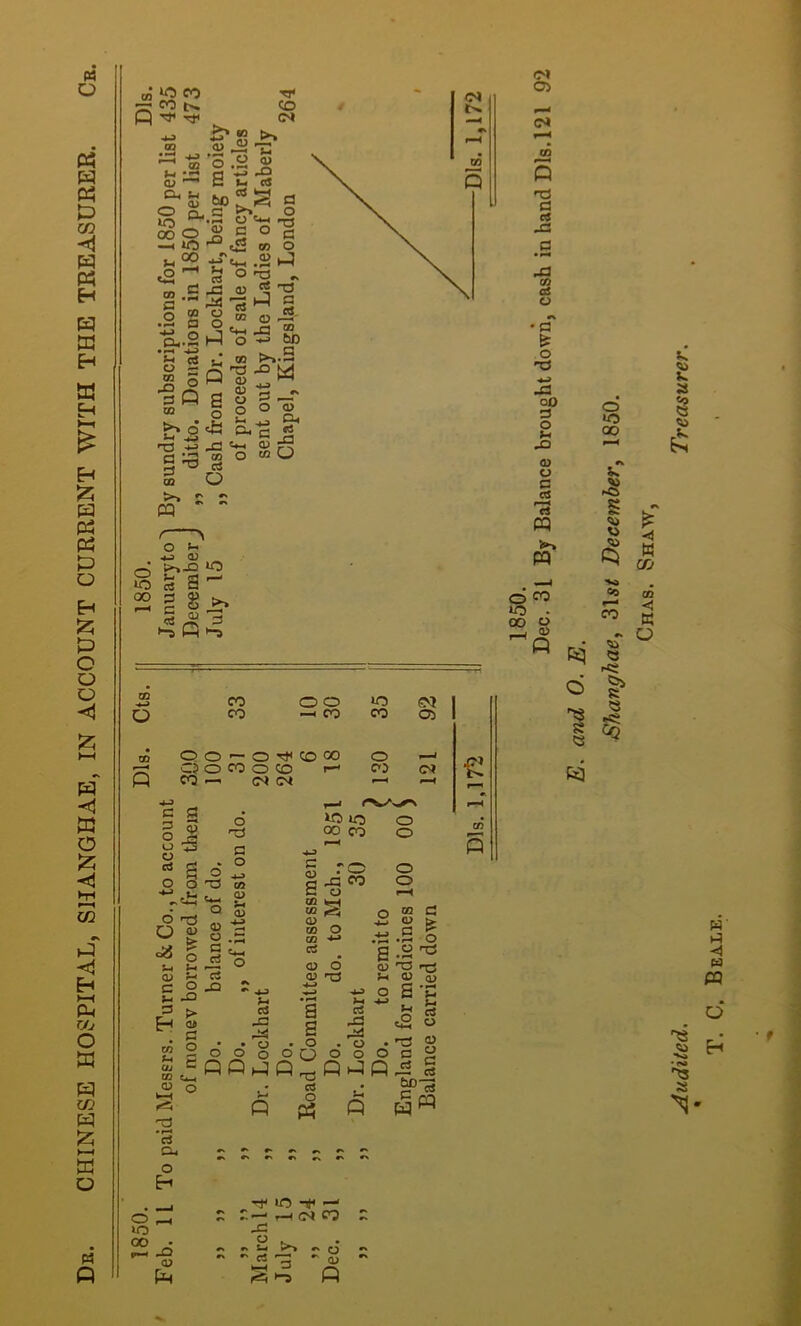 CHINESE HOSPITAL, SHANGHAE, IN ACCOUNT CURRENT WITH THE TREASURER. ot 05 (N a O CO qS U • (3 O .a oO 3 O JQ <15 O c CIS 'ti pq w o lO . OO S I V m CO o o »o o CO -H CO CO 05 CD O O — O rt< CO 00 o Cj O CO O CO r- 0-5 <N P CO — (N <M C $3 3 3 o * o ts o c3 3 o 3 d *^3 O « . « to O a; C CO «4-H CD o o nd n * O xn Q <u <D I- d c> o POk4 lO OO CO ro J3 eo o S o o o o o o “j 3 ° a ^ ,*3 .2 o P^I d 1 e Ki . o • g O O O C 2 QPQ « g « c|w « O 3 Oi o o ^ »o OO ^ <u r—' r-H (N CO -C r r « rt ^ •' 0) P ShanffhaCy 3\st Decembery 1850. Chas. Shaw, Audited. Treasurer.