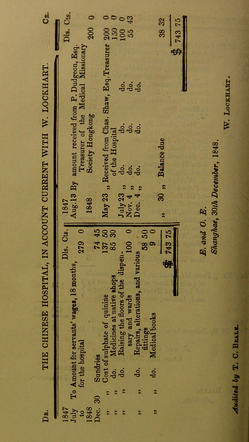 THE CHINESE HOSPITAL, IN ACCOUNT CURRENT WITH W. LOCKHART. M o co o w o o <N -1, >» a> <n a o •H §2 H3 3 n Q g • P* 03 a® 2 03 so H u ™ > >H tlO •JS o c <U 3 O fc, O p SB >1 M ^ 3 CQ S t« .a § e g SHcg 03 OOqCO o o o in 822s h O b G co 9 0) H H g1 . . CO W £ rt J3 02 CO cj ... JS _ O O O U -a T3 -a S O, 2 § <u a> > -a <N co 00 co 1C CO *&¥ o o o T3 rO ,-d H M -4 W w o o P X M eo S g> r—I -C 00 00 0) 8 PS eo CM ^ O c O o 03 Tj S' -3 ~ a Ji' ^ ° *3 O 03 03 H3 03 U C3 <S •a « co to ' 4-> ° 03 -3 03 Q •s GO «4J G O a 00 & CO * a cJ > _ b _* <D 2 »H 04 <2 § »g y *o o o ^ *o CO ^ l> lO x> CO 00 o o co 3 o oo o 00 03 30 03 04 2 s* S M rf > 30 t>. CO Tt< ts K| 8 3 *4 •2 8 03 0 CO CD r-i a • H e • H 3 .& G 00 (H O O H3 rt M O • H 4*-» C5 cr1 qd 02 «4H o C8 CO <p 03 -a 4J Td c VS 03 G • H 60 ' >, on > M CO J3 O • F-4 T3 3 OQ *3 )-> c« 03 *oJ ' G- 3 CD a PS PS o a o H *2 «-i o s 2 O o S O-rl’fl CO o o co o T3 eo •8 o 00 bU^-, G c« ^ • _< a o Td eo Q ^ 00 ’t JOti- o OO 3 — 00 ,2} 4“I 3-J F4 H % 40 ■V- •e* 3 N Shanghaey 30th December y 1848.