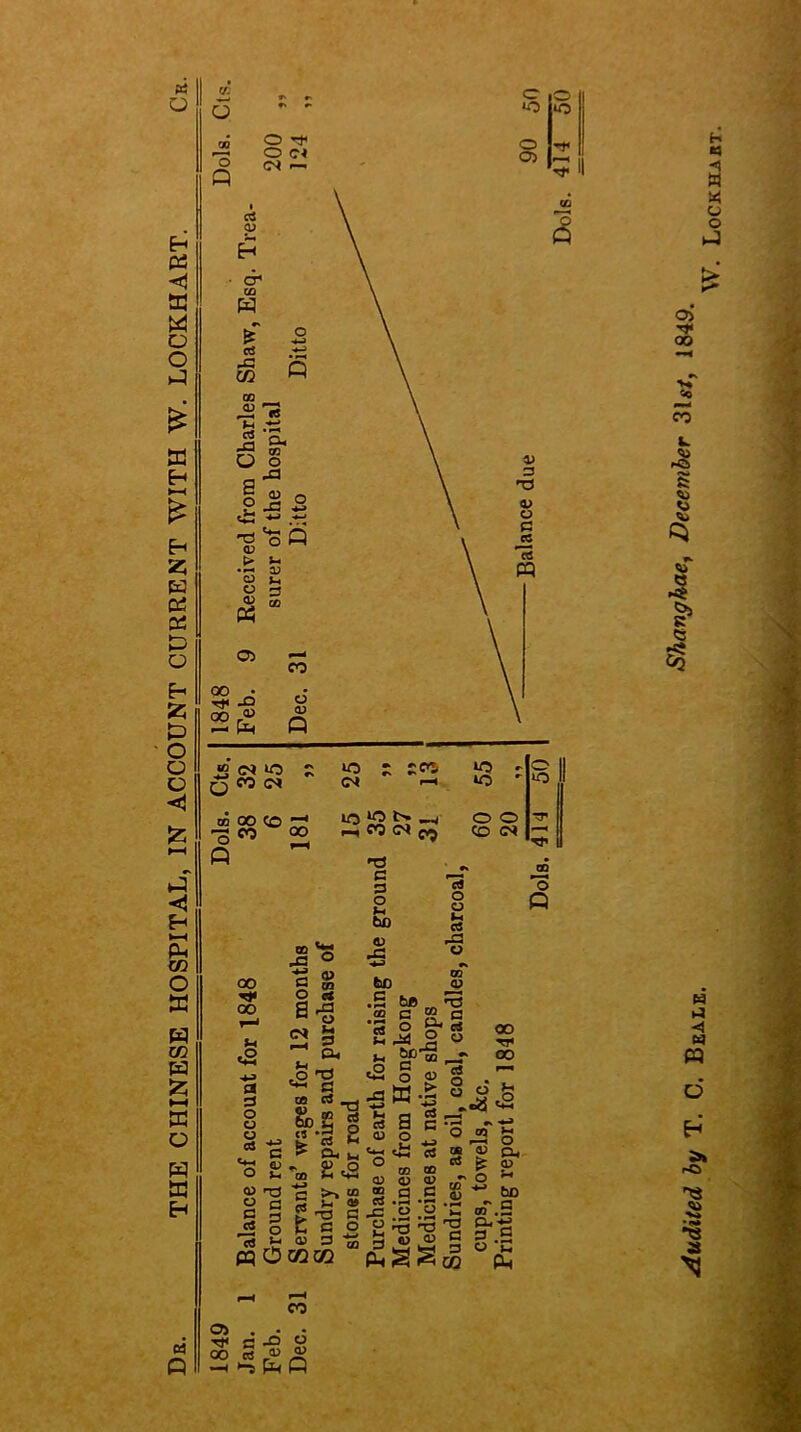THE CHINESE HOSPITAL, IN ACCOUNT CURRENT WITH W. LOCKHART. P CO O) • • * s X) o QO rt « ^ Pm Q Audited by T. C. Beale. Shaughae, December 31«/, 1849.