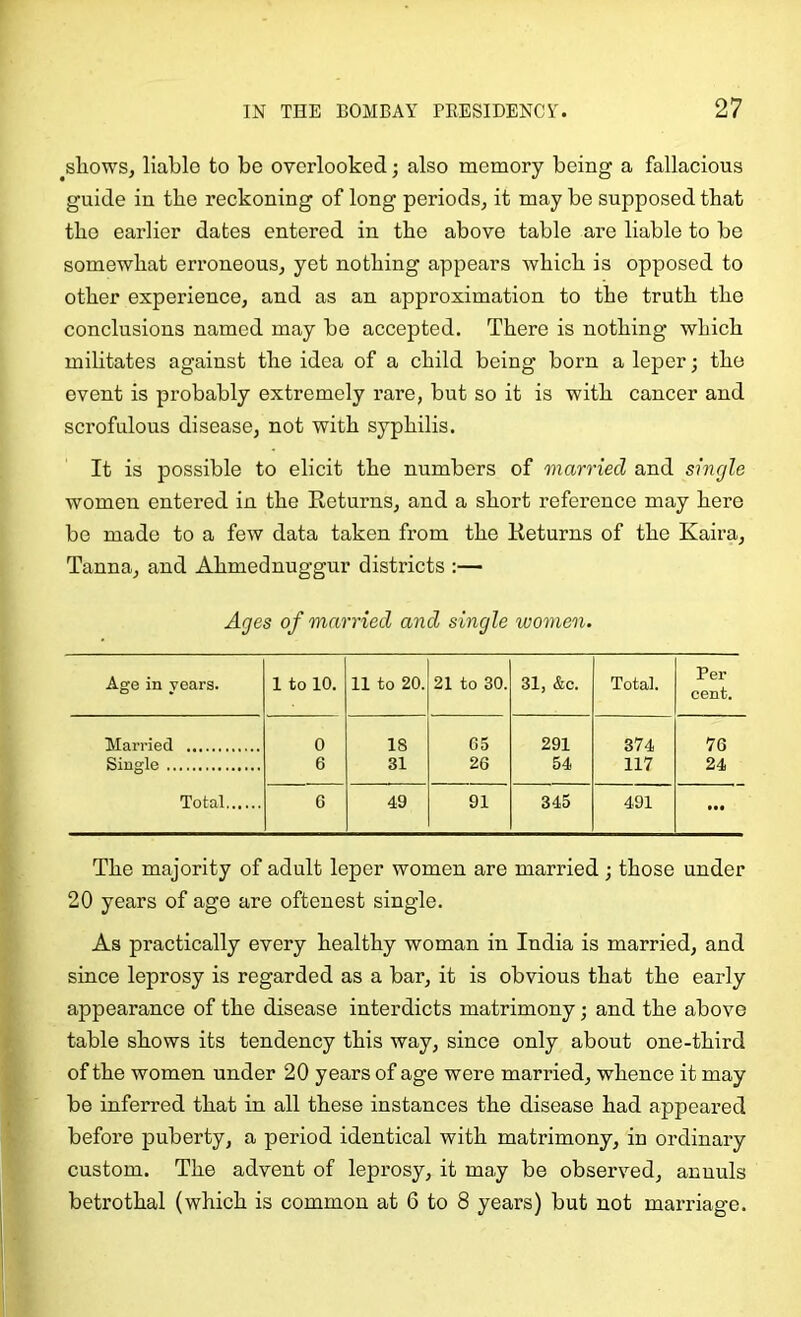 ^sliows, liable to be overlooked; also memory being a fallacious guide in tbe reckoning of long periods; it may be supposed that the earlier dates entered in tbe above table are liable to be somewhat en’oneouS; yet nothing appears which is opposed to other experience, and as an approximation to the truth the conclusions named may be accepted. There is nothing which militates against the idea of a child being born a leper; the event is probably extremely rare, but so it is with cancer and scrofulous disease, not with syphilis. It is possible to elicit the numbers of married and single women entered in the Returns, and a short reference may hero be made to a few data taken from the Returns of the Kaira, Tanna, and Ahmednuggur districts :— Ages of married and single women. Age in years. 1 to 10. 11 to 20. 21 to 30. 31, &c. Total. Per cent. Married 0 18 G5 291 374 76 Single 6 31 26 54 117 24 Total G 49 91 345 491 ... The majority of adult leper women are married ; those under 20 years of age are oftenest single. As practically every healthy woman in India is married, and since leprosy is regarded as a bar, it is obvious that the early appearance of the disease interdicts matrimony; and the above table shows its tendency this way, since only about one-third of the women under 20 years of age were married, whence it may be inferred that in all these instances the disease had appeared before puberty, a period identical with matrimony, in ordinary custom. The advent of leprosy, it may be observed, annuls betrothal (which is common at 6 to 8 years) but not marriage.