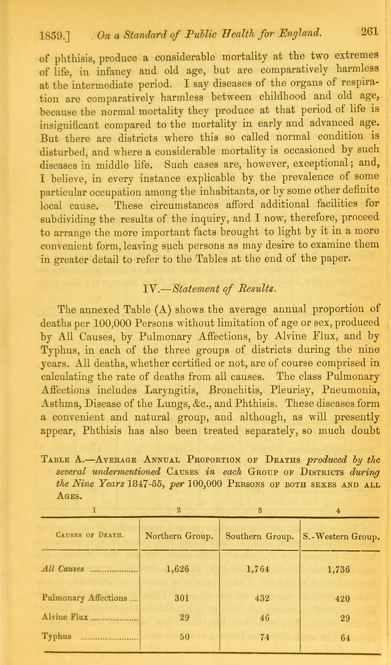 of phthisis, produce a considerable mortality at the two extremes of life, in infancy and old age, but are comparatively harmless at the intermediate period. I say diseases of the organs of respira- tion are comparatively harmless between childhood and old age, because the normal mortality they produce at that period of life is insignificant compared to the mortality in early and advanced age. But there are districts where this so called normal condition is disturbed, and where a considerable mortality is occasioned by such diseases in middle life. Such cases are, however, exceptional; and, I believe, in every instance explicable by the prevalence of some particular occupation among the inhabitants, or by some other definite local cause. These circumstances afibrd additional facilities for subdividing the results of the inquiry, and I now, therefore, proceed to arrange the more important facts brought to light by it in a more convenient form, leaving such persons as may desire to examine them in greater detail to refer to the Tables at the end of the paper. IV.—Statement of Results. The annexed Table (A) shows the average annual proportion of deaths per 100,000 Persons without limitation of age or sex, produced by All Causes, by Pulmonary Affections, by Alvine Plux, and by Typhus, in each of the three groups of districts during the nine years. All deaths, whether certified or not, are of course comprised in calculating the rate of deaths from aU causes. The class Pulmonary Affections includes Laryngitis, Bronchitis, Pleurisy, Pneumonia, Asthma, Disease of the Lungs, &c., and Phthisis. These diseases form a convenient and natural group, and although, as will presently appear. Phthisis has also been treated separately, so much doubt Table A..—Average Annual Proportion of Deaths produced hy the several undermentioned Causes in each Group of Districts during the Nine Years 1847-56, per 100,000 Persons of both sexes and all Ages. 1 2 3 4 CAtiaBs or Death. Northern Group. Southern Group. S.-Western Group. AU Causes 1,626 1,764 1,736 Pulmonary Affections.... 301 432 420 Alvine FIua 29 46 29 Typhus 50 74 64