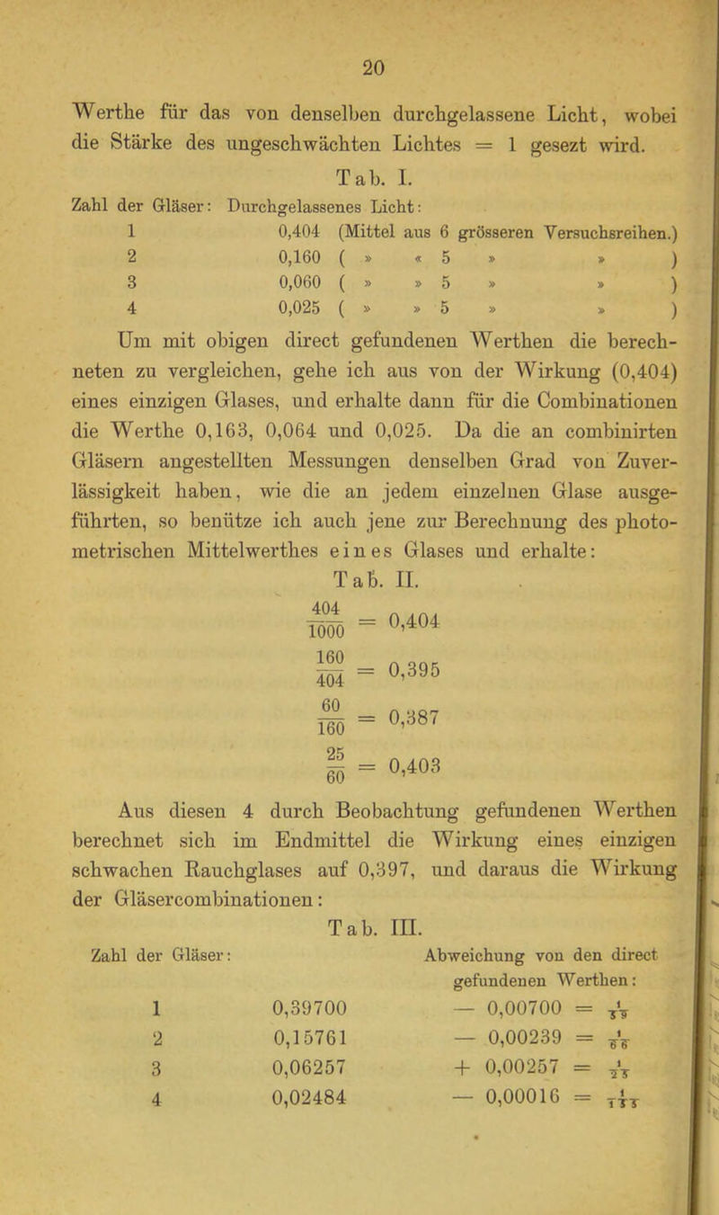 Werthe für das von denselben durchgelassene Liebt, wobei die Stärke des ungeschwachten Lichtes = 1 gesezt wird. Tab. I. Zahl der Gläser: Durchgelassenes Licht: 1 0,404 (Mittel aus 6 grösseren V ersuchsreihen.) 2 0,160 ( » «5 » » ) 3 0,060 ( » »5 » » ) 4 0,025 ( »5 » » ) Um mit obigen direct gefundenen Werthen die berech- neten zu vergleichen, gehe ich aus von der Wirkung (0,404) eines einzigen Glases, und erhalte dann für die Combinationen die Werthe 0,163, 0,064 und 0,025. Da die an combinirten Gläsern angestellten Messungen denselben Grad von Zuver- lässigkeit haben, wie die an jedem einzelnen Glase ausge- führten, so benütze ich auch jene zur Berechnung des photo- metrischen Mittelwerthes eines Glases und erhalte: Tab. II. ^04 1000 0,404 1^60 404 160 = 0,395 ^ = 0.387 fo = 0,403 Aus diesen 4 durch Beobachtung gefundenen Werthen berechnet sich im Endmittel die Wirkung eines einzigen schwachen Rauchglases auf 0,397, und daraus die Wirkung der Gläsercombinationen: Zahl der Gläser: 1 2 3 4 Tab. m. Abweichung von den direct • gefundenen Werthen: 0,39700 — 0,00700 = Vv 0,15761 — 0,00239 = 0,06257 -b 0,00257 = 0,02484 — 0,00016 =
